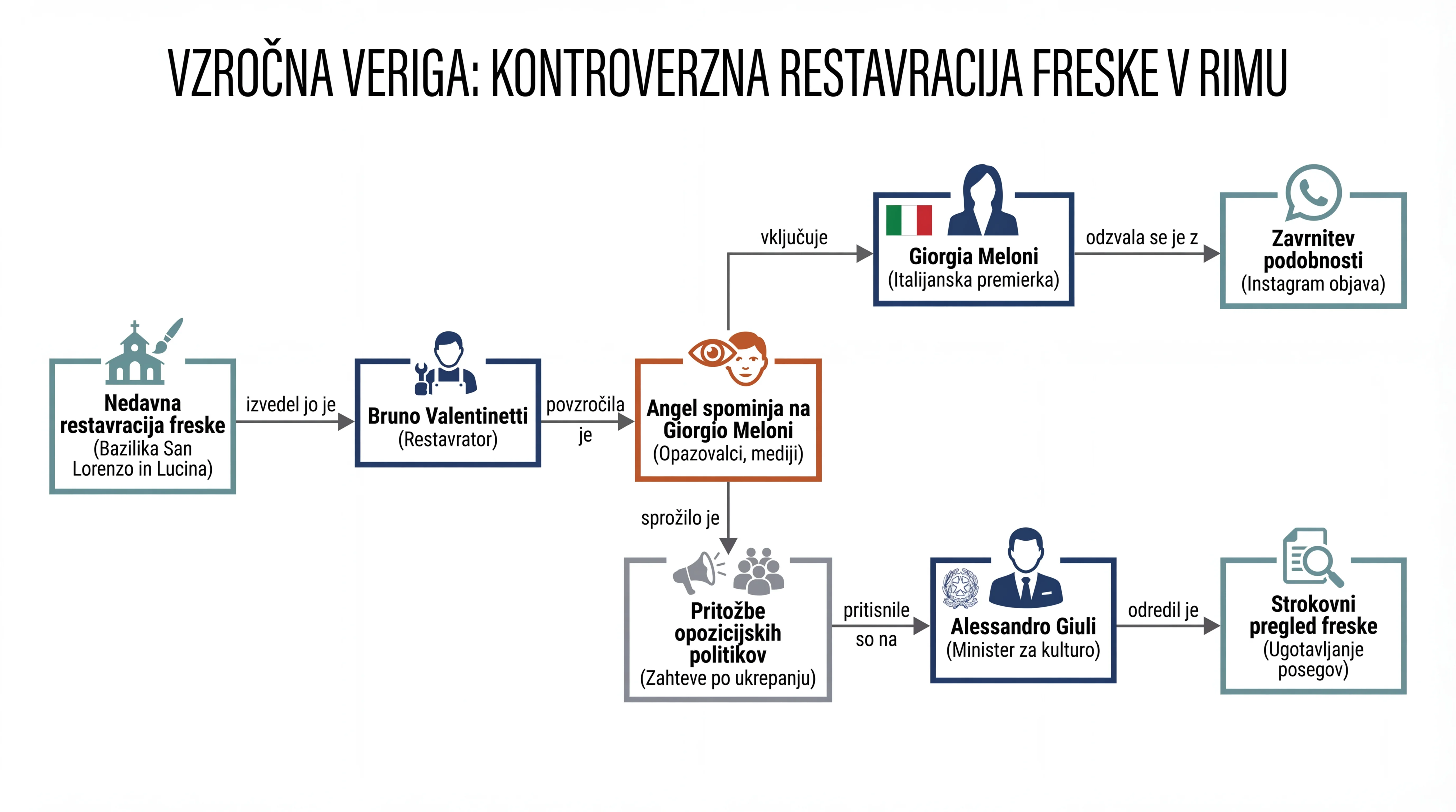 Infografika dogodka