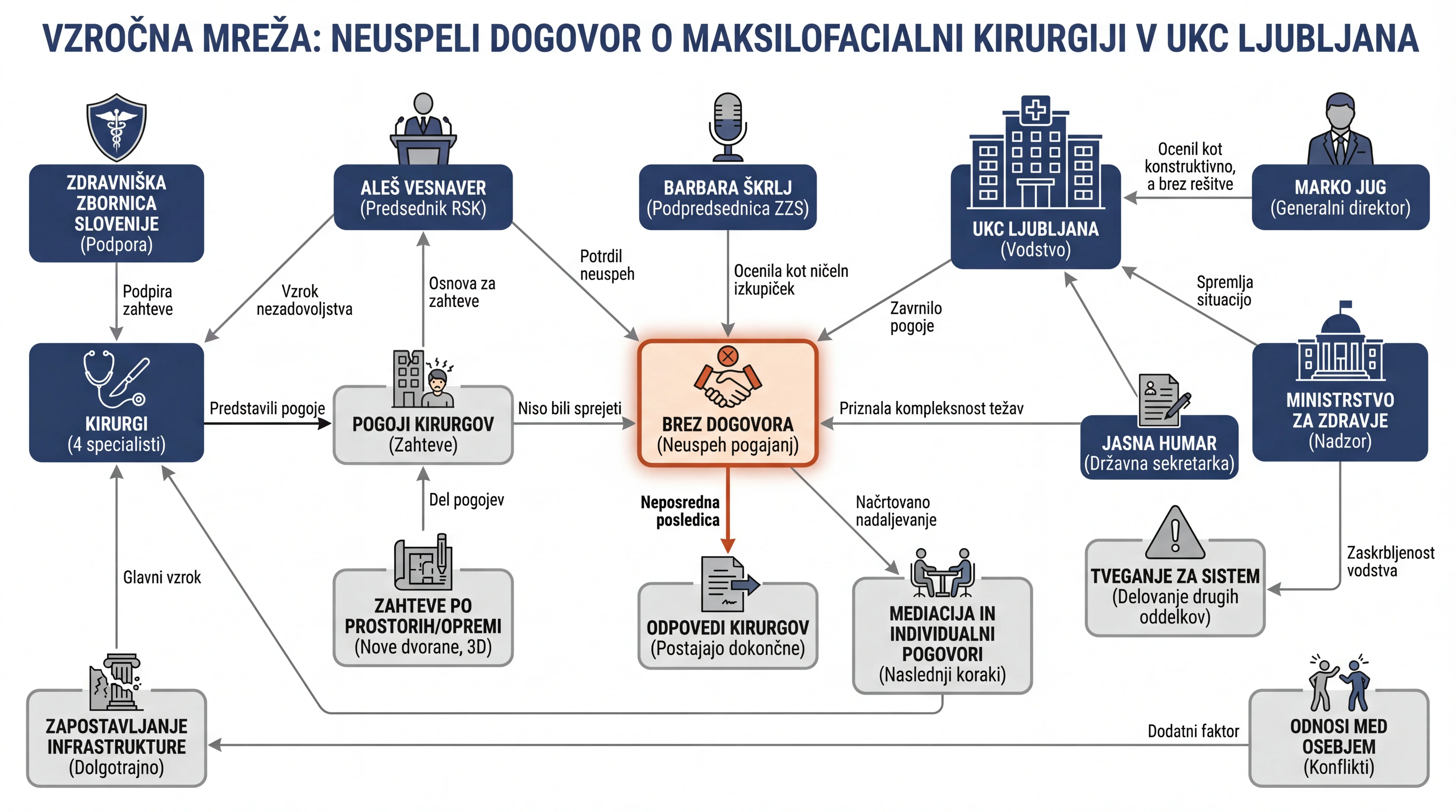 Infografika dogodka
