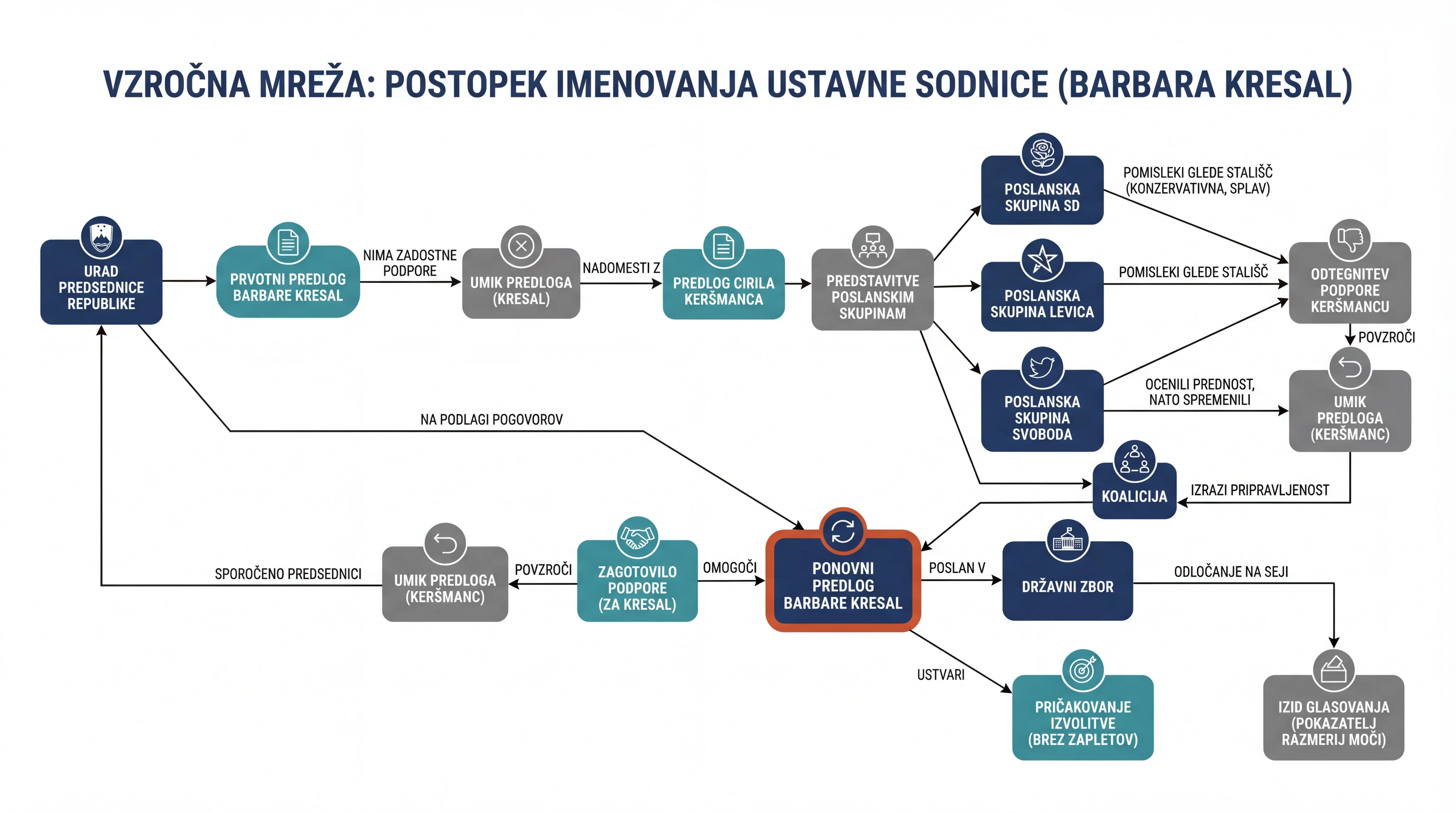 Infografika dogodka