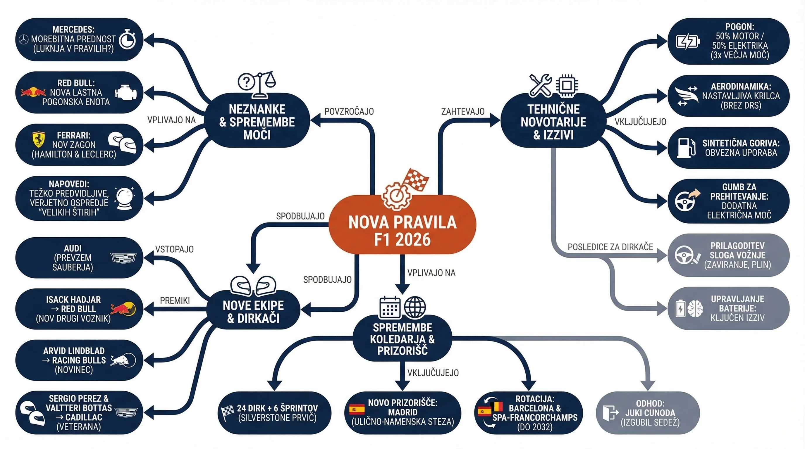 Infografika dogodka