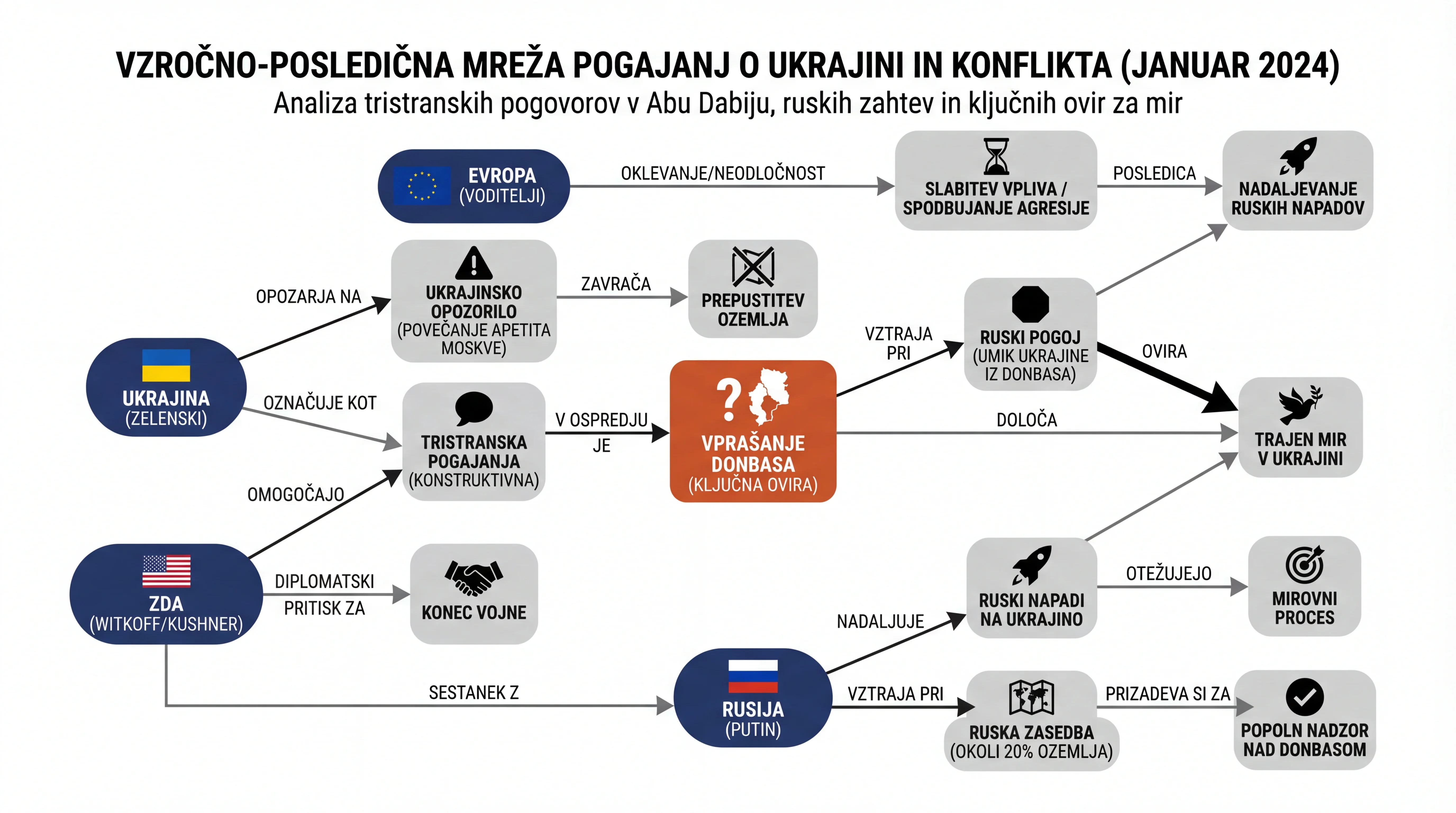 Infografika dogodka