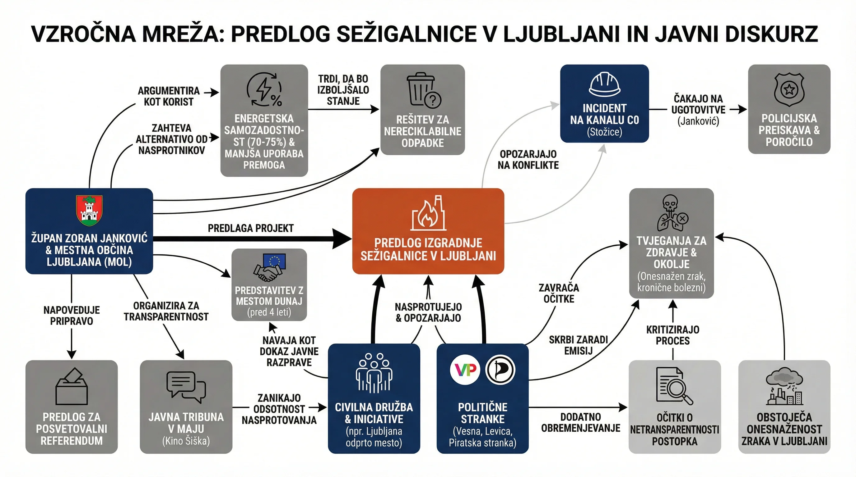 Infografika dogodka