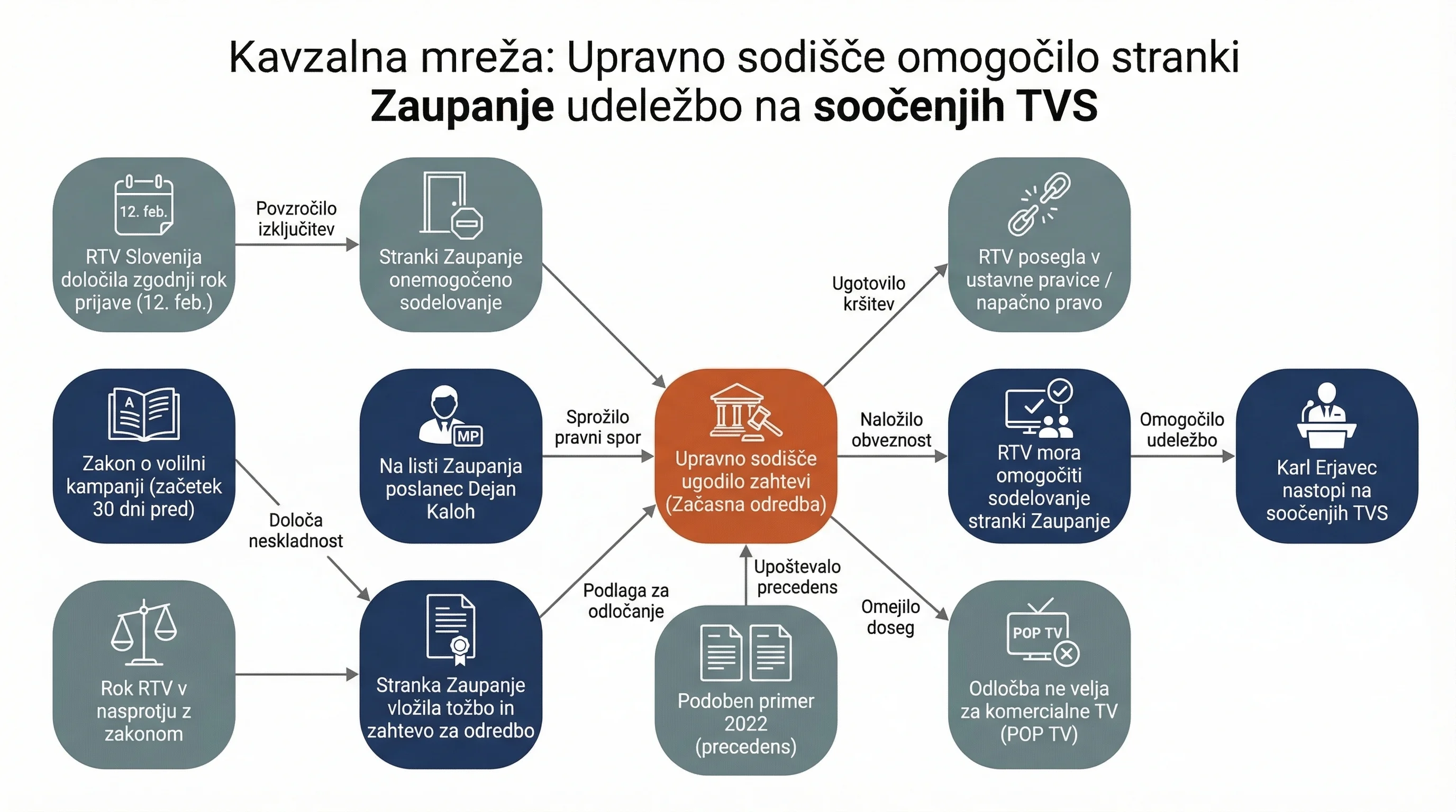 Infografika dogodka