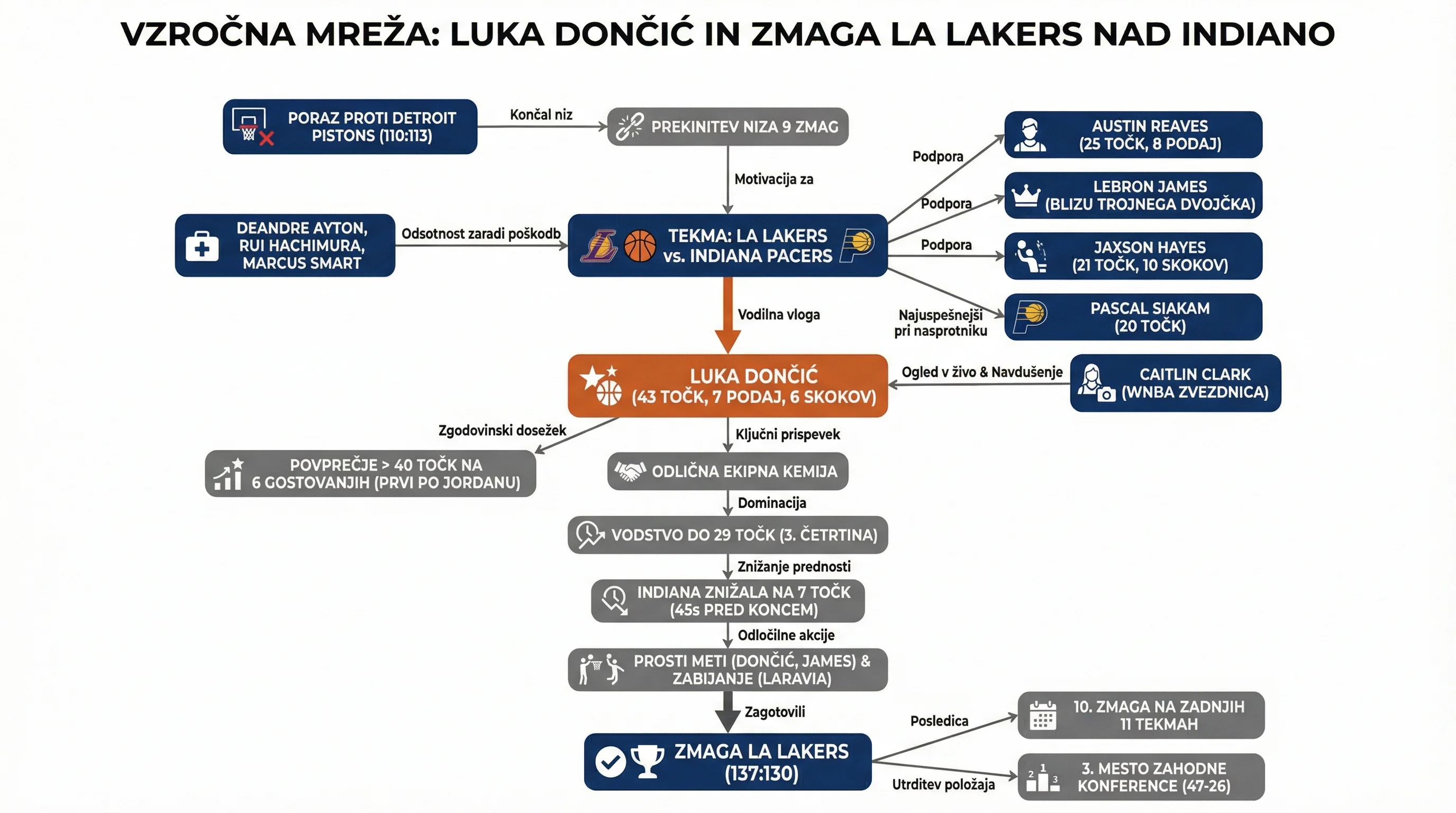 Infografika dogodka