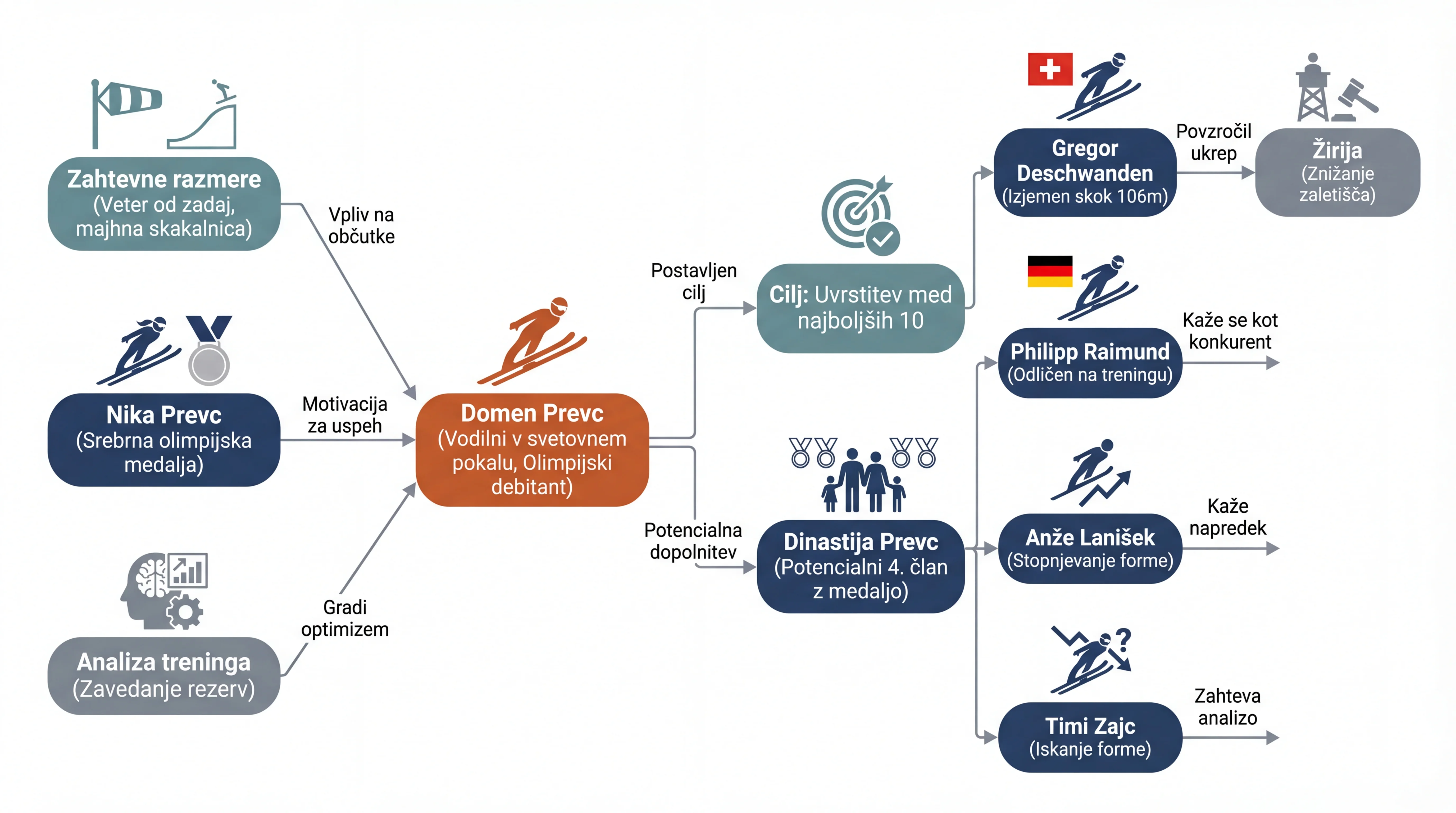Infografika dogodka