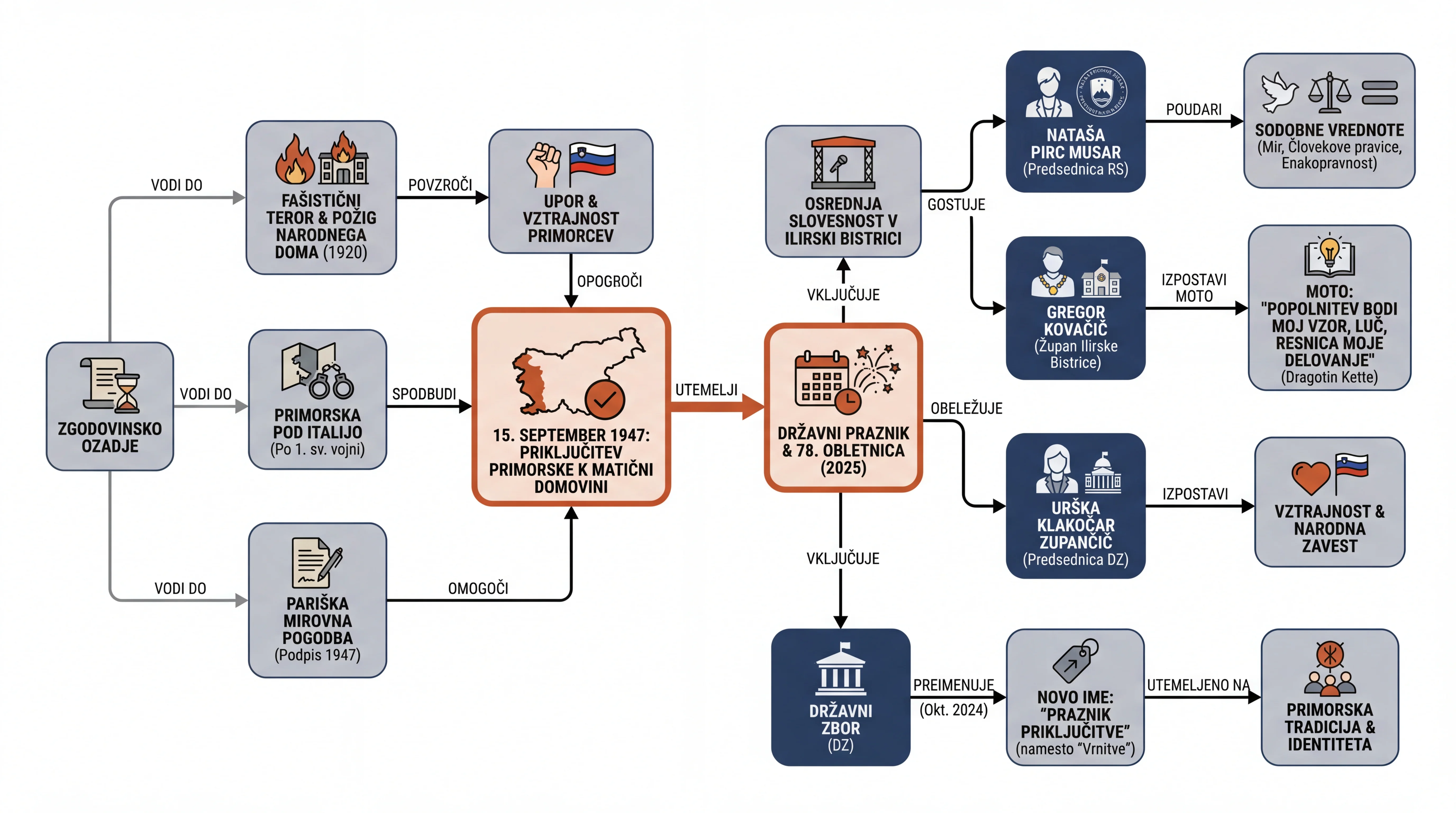 Infografika dogodka