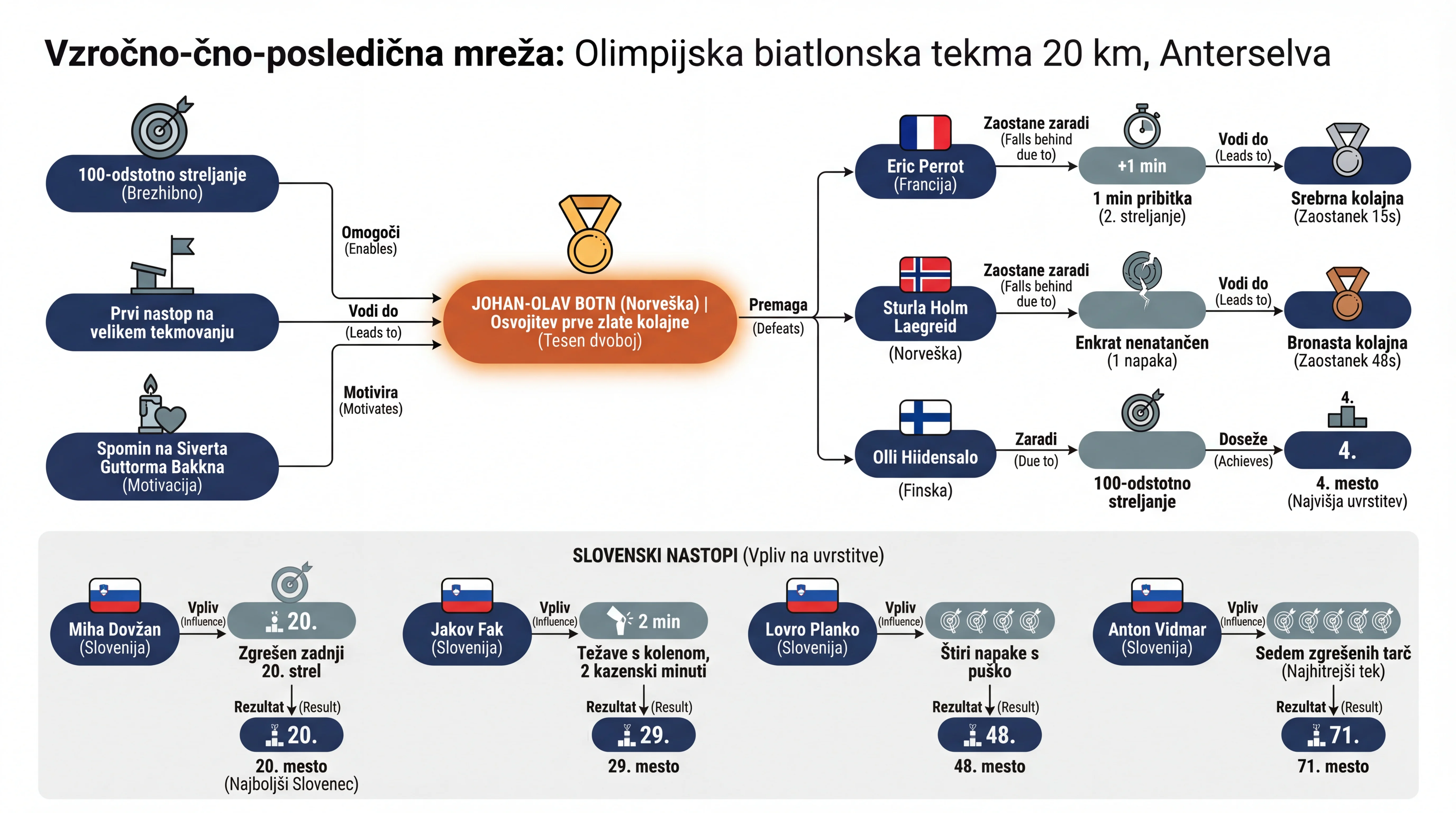 Infografika dogodka