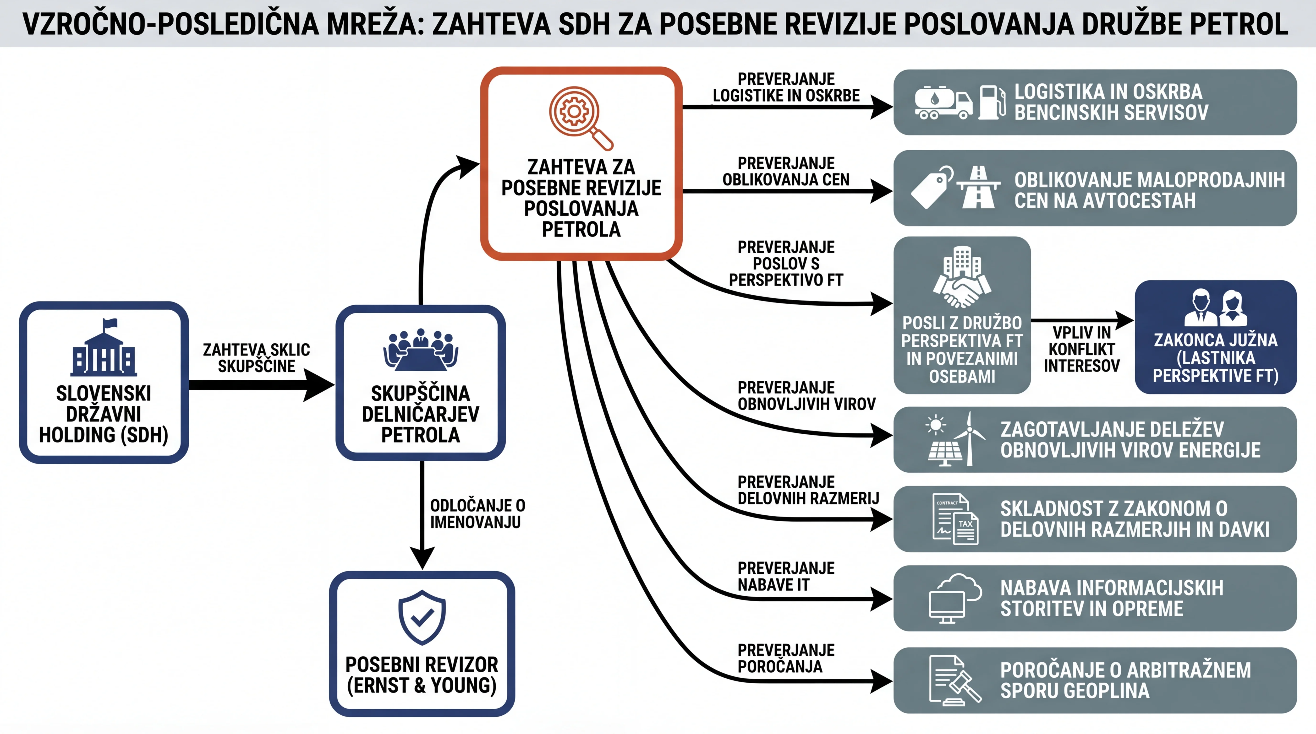 Infografika dogodka