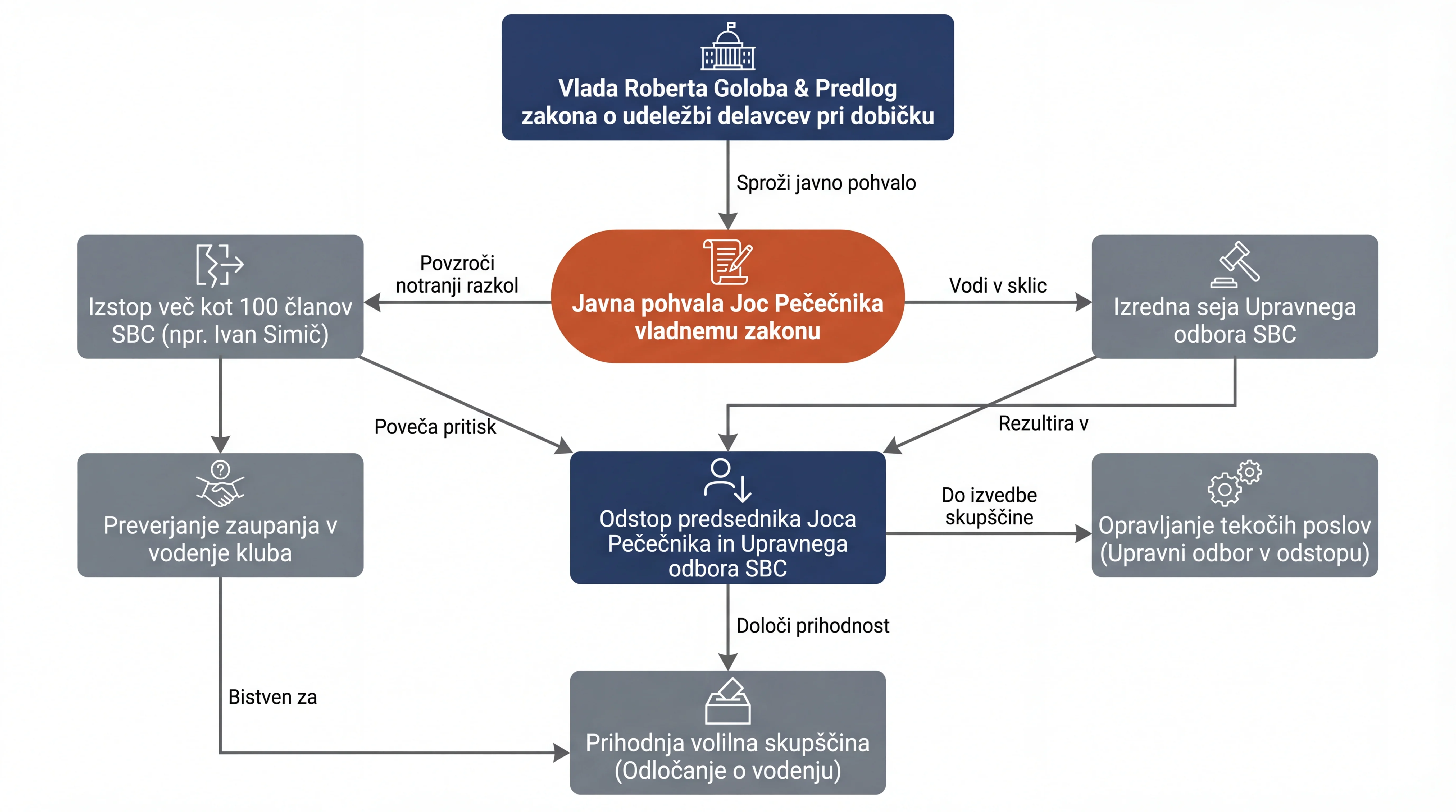 Infografika dogodka