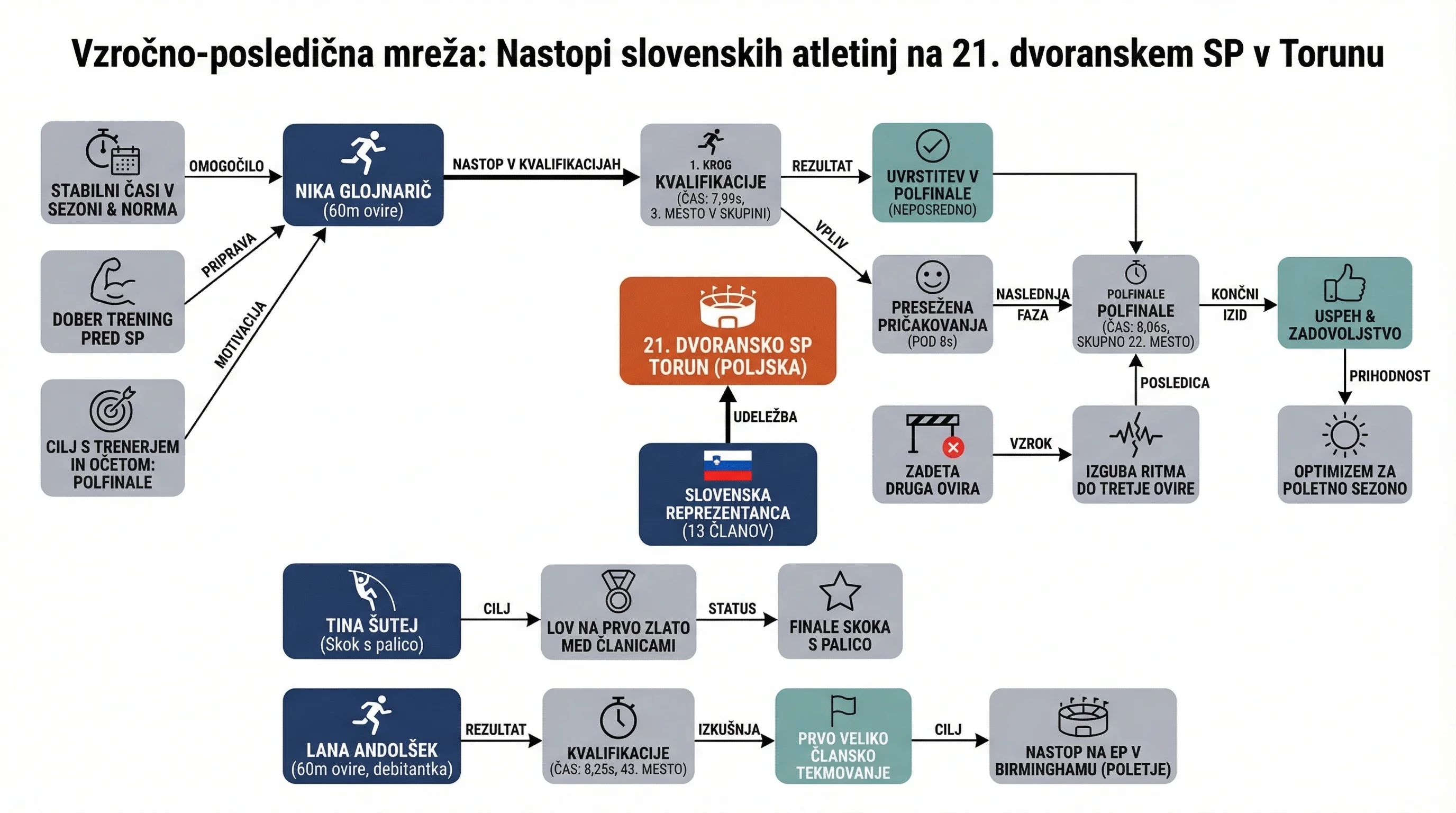 Infografika dogodka