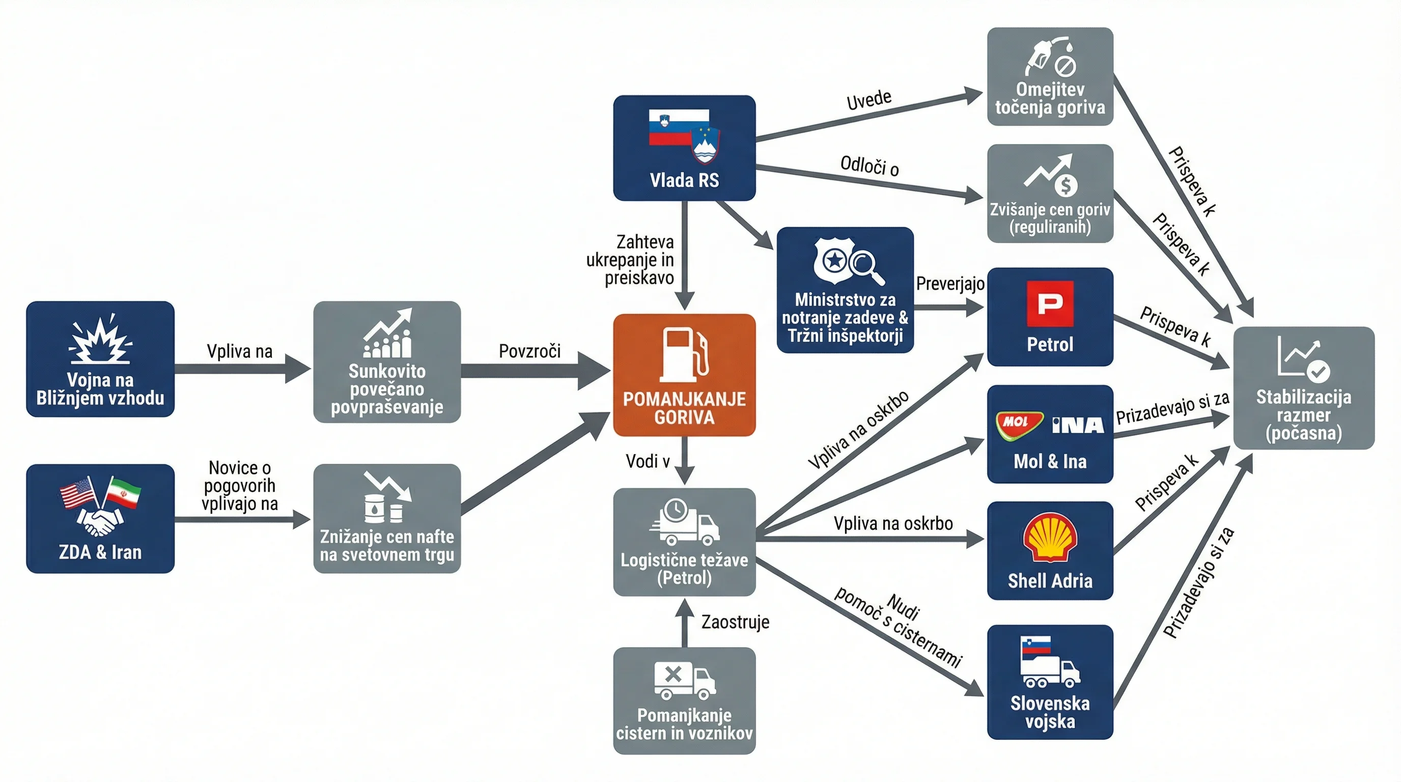 Infografika dogodka