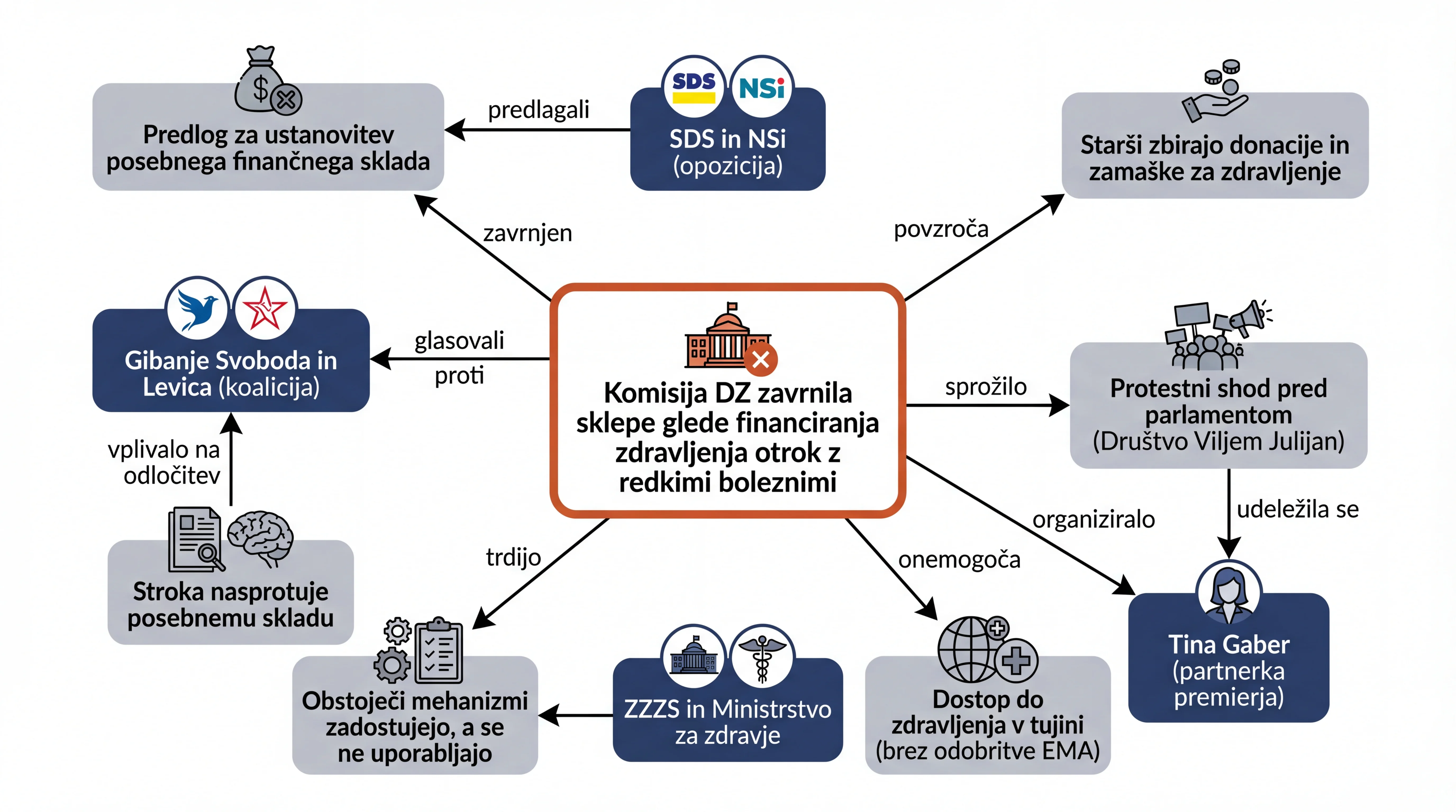 Infografika dogodka