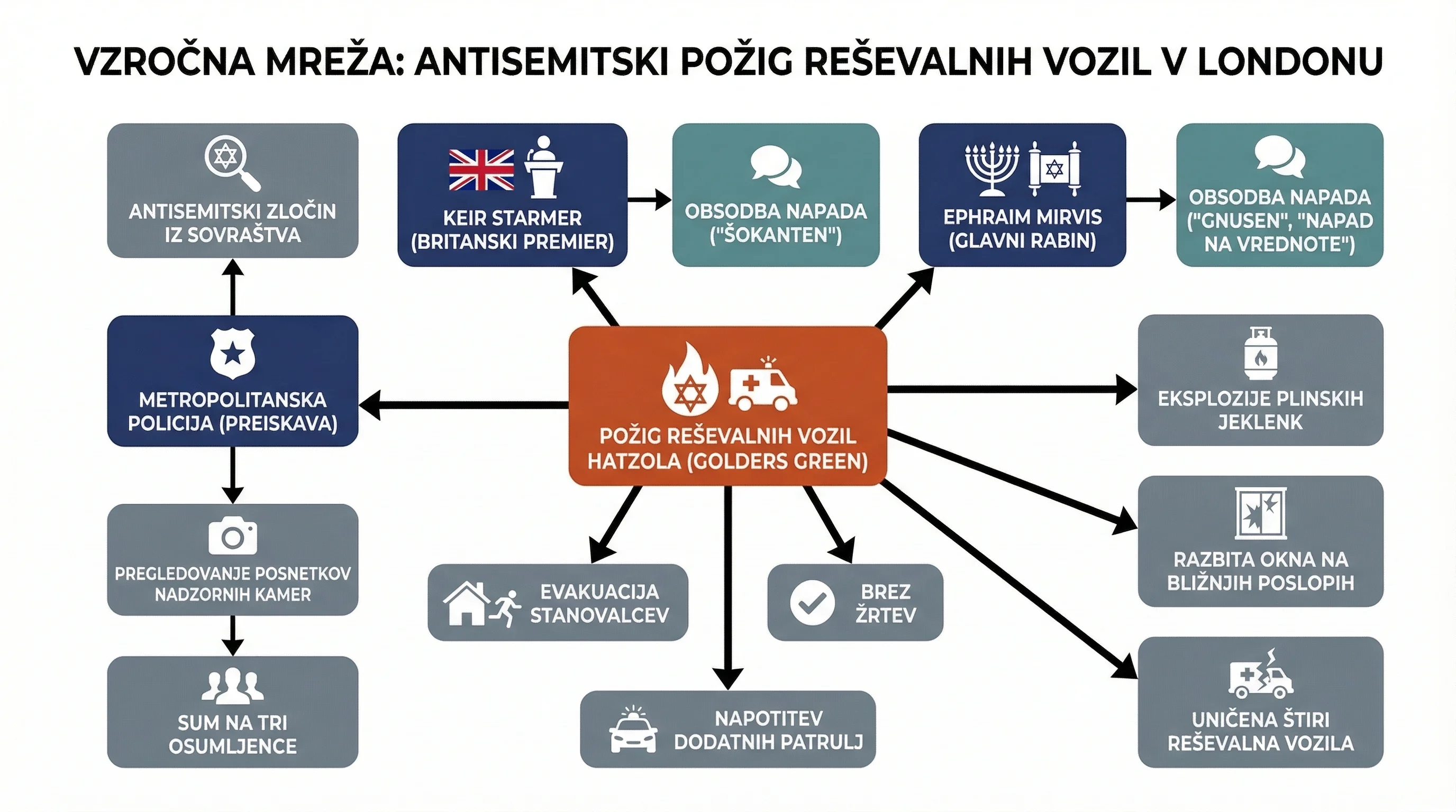 Infografika dogodka