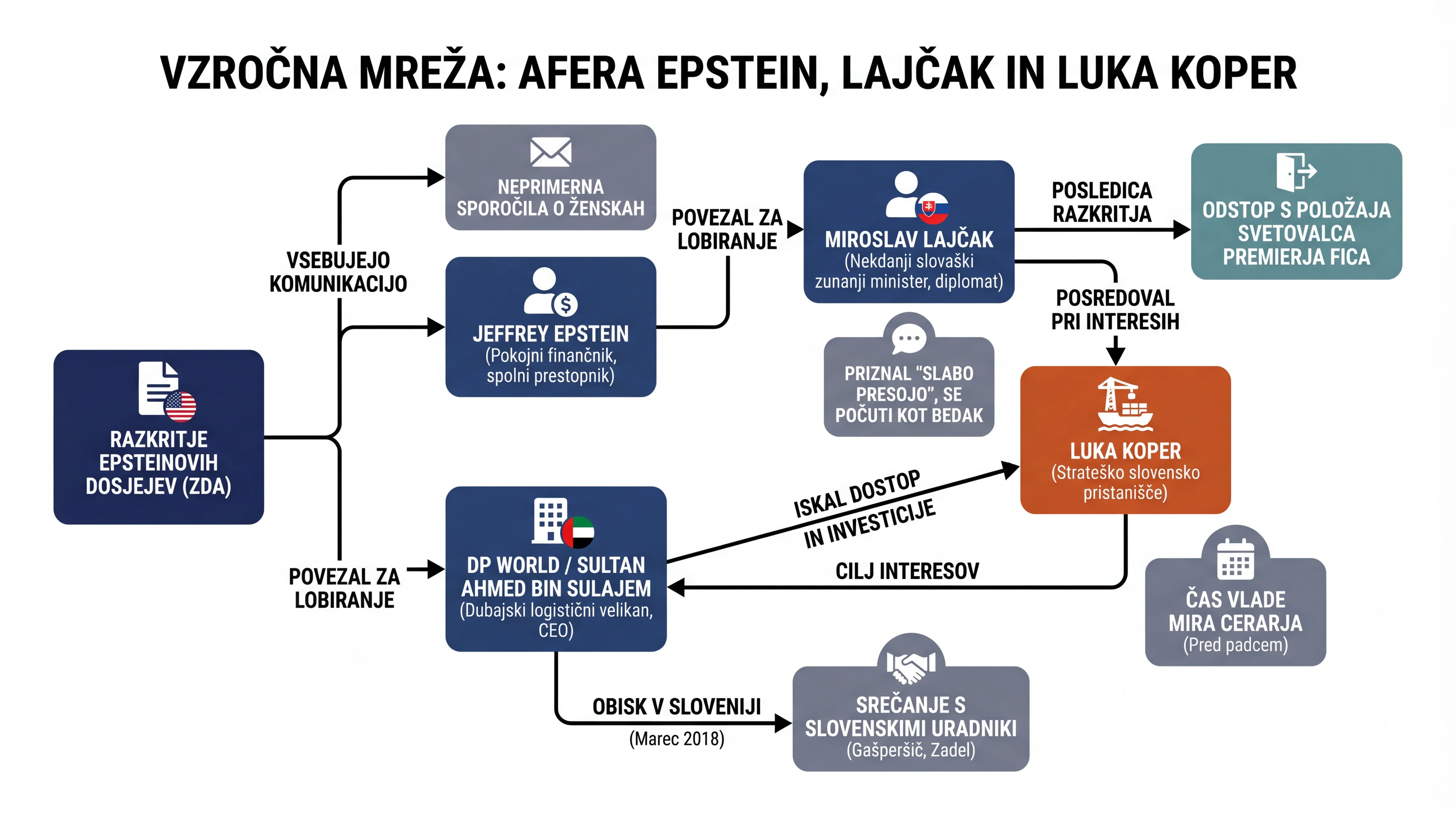 Infografika dogodka