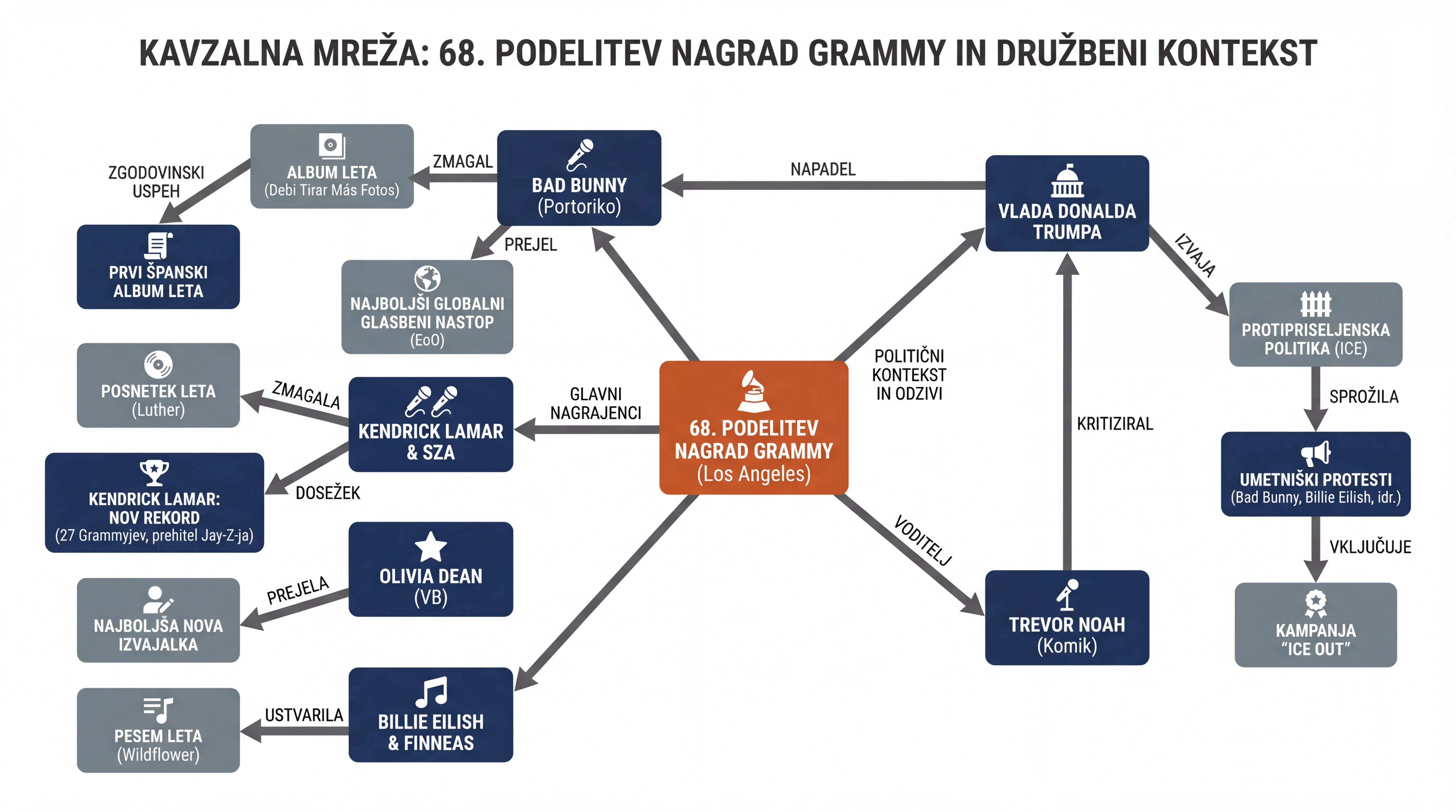 Infografika dogodka