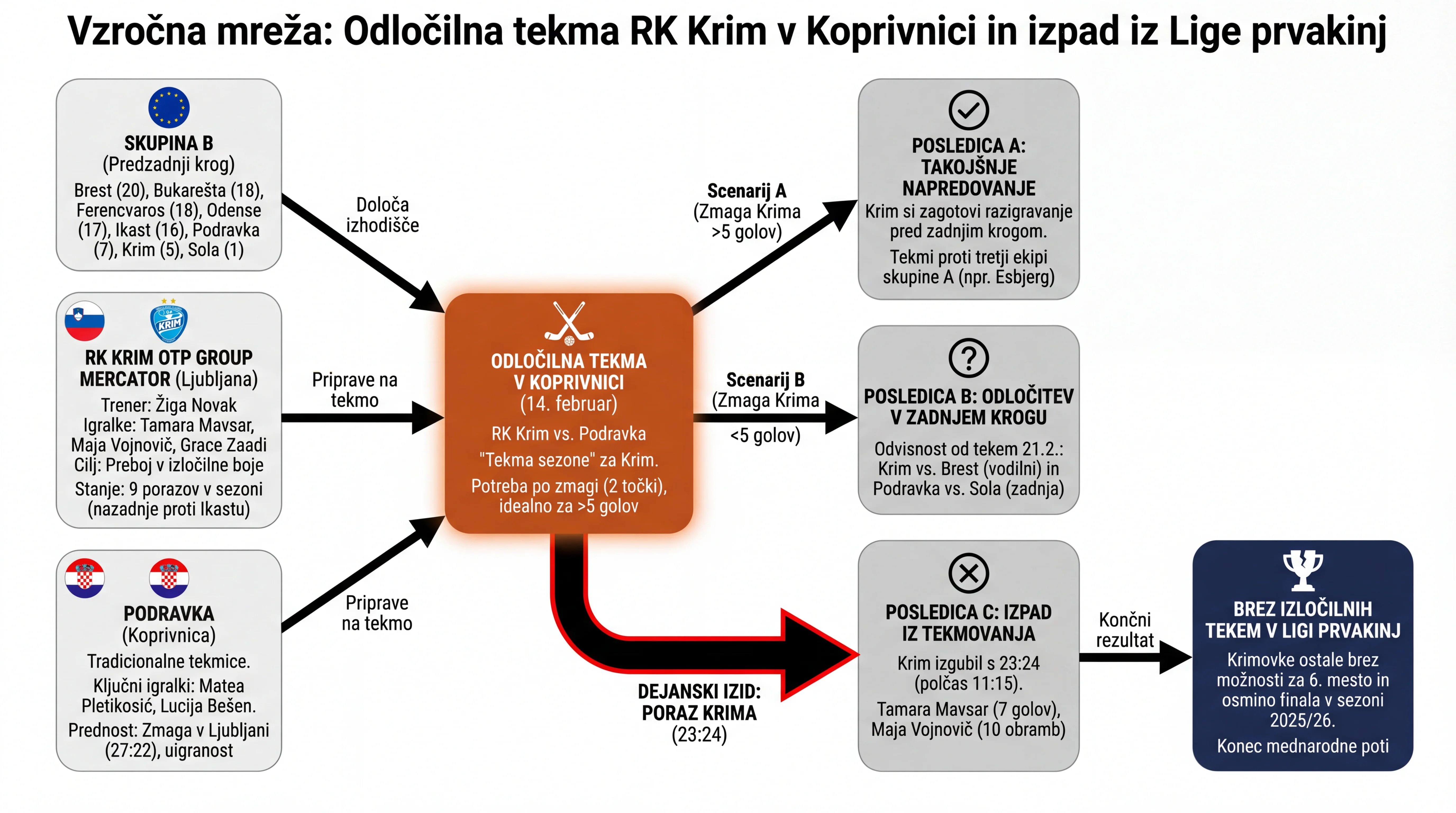 Infografika dogodka