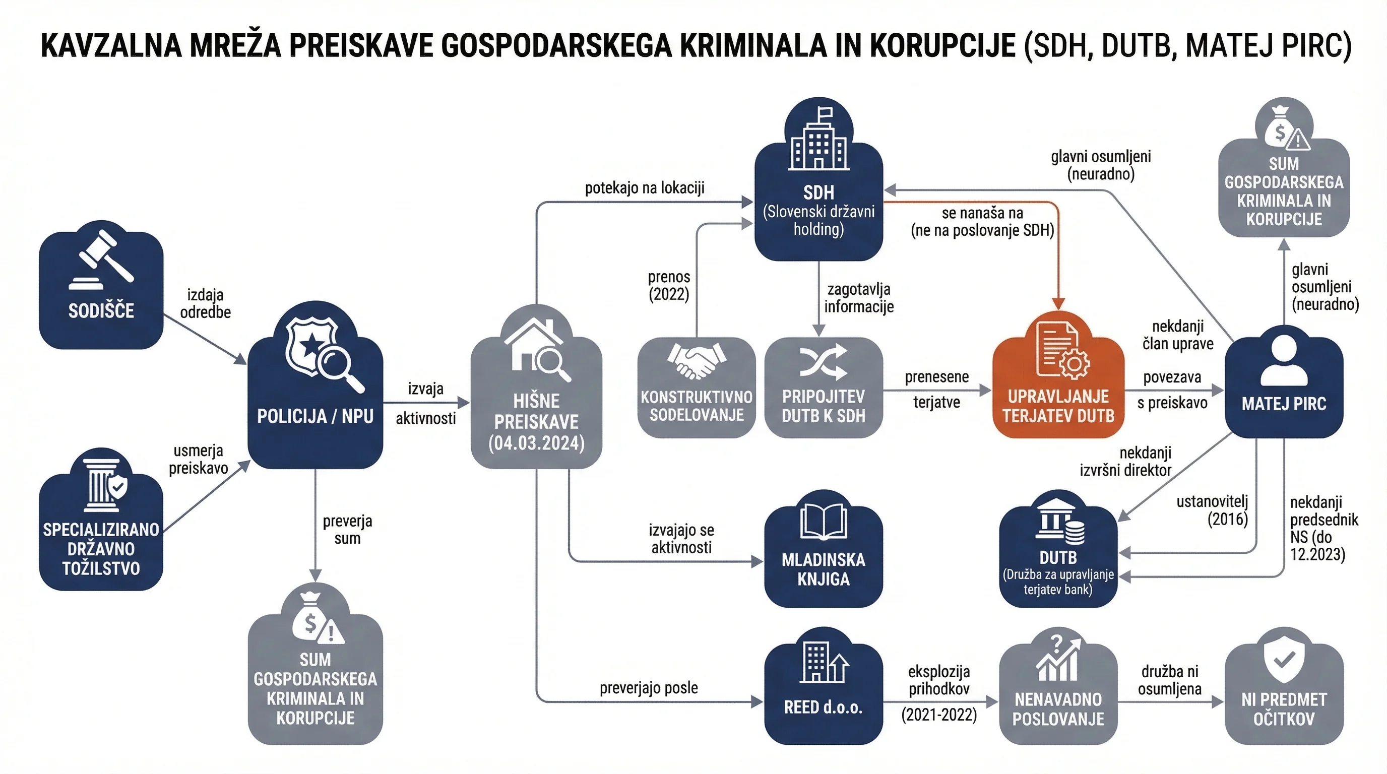 Infografika dogodka