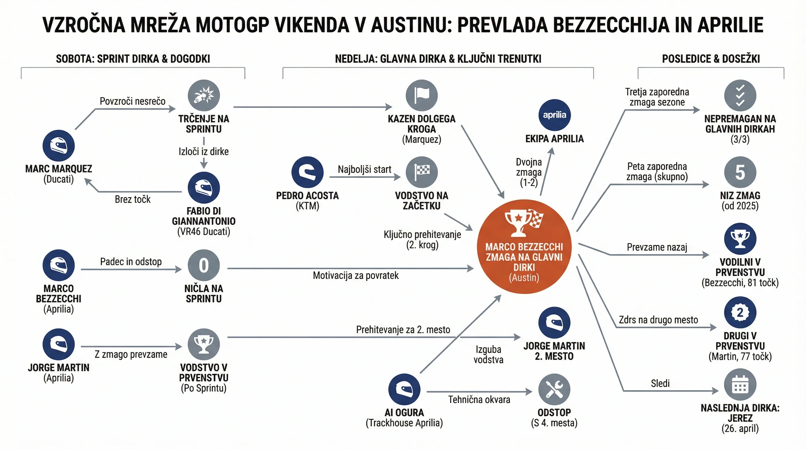 Infografika dogodka