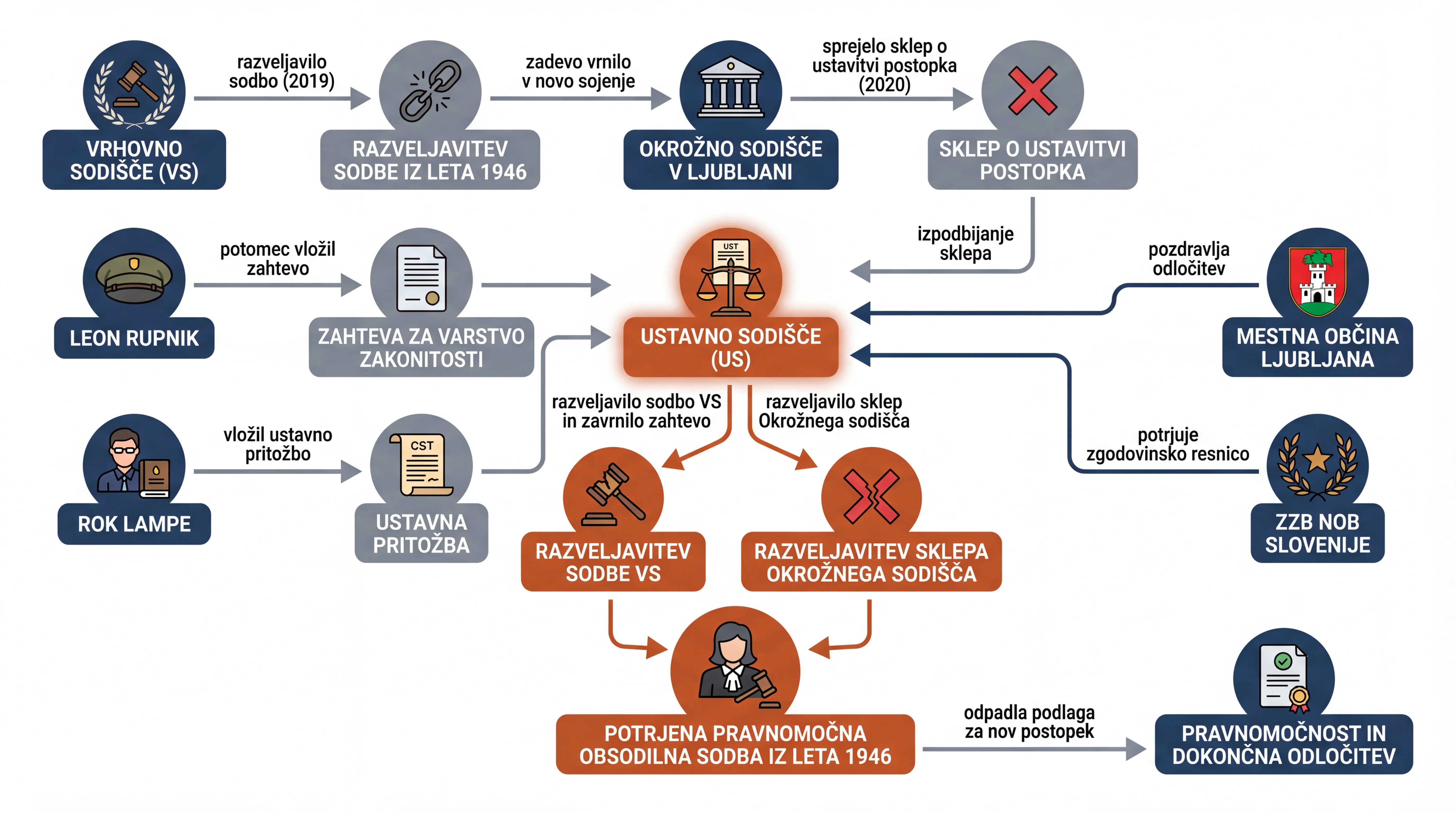 Infografika dogodka