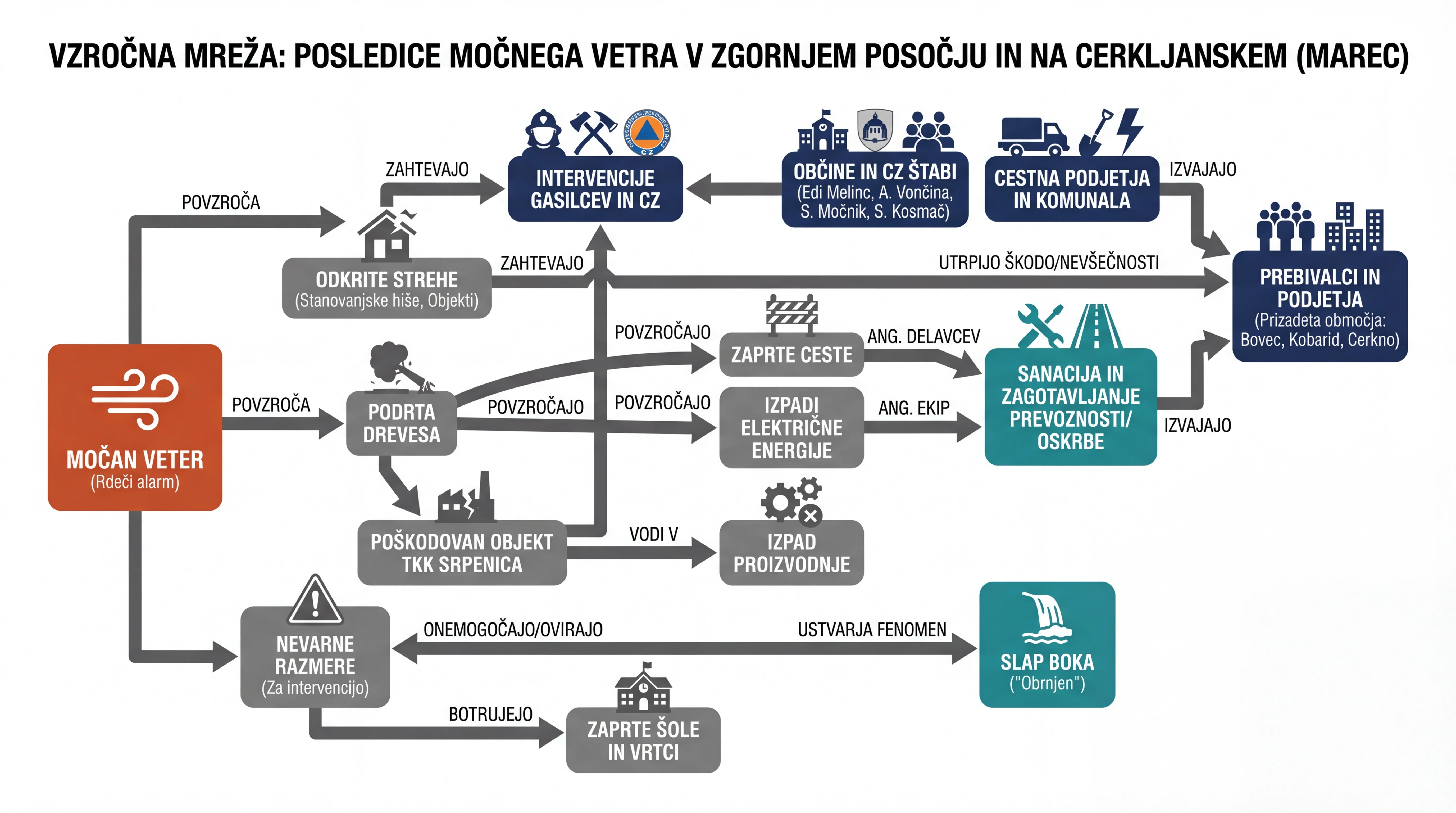 Infografika dogodka