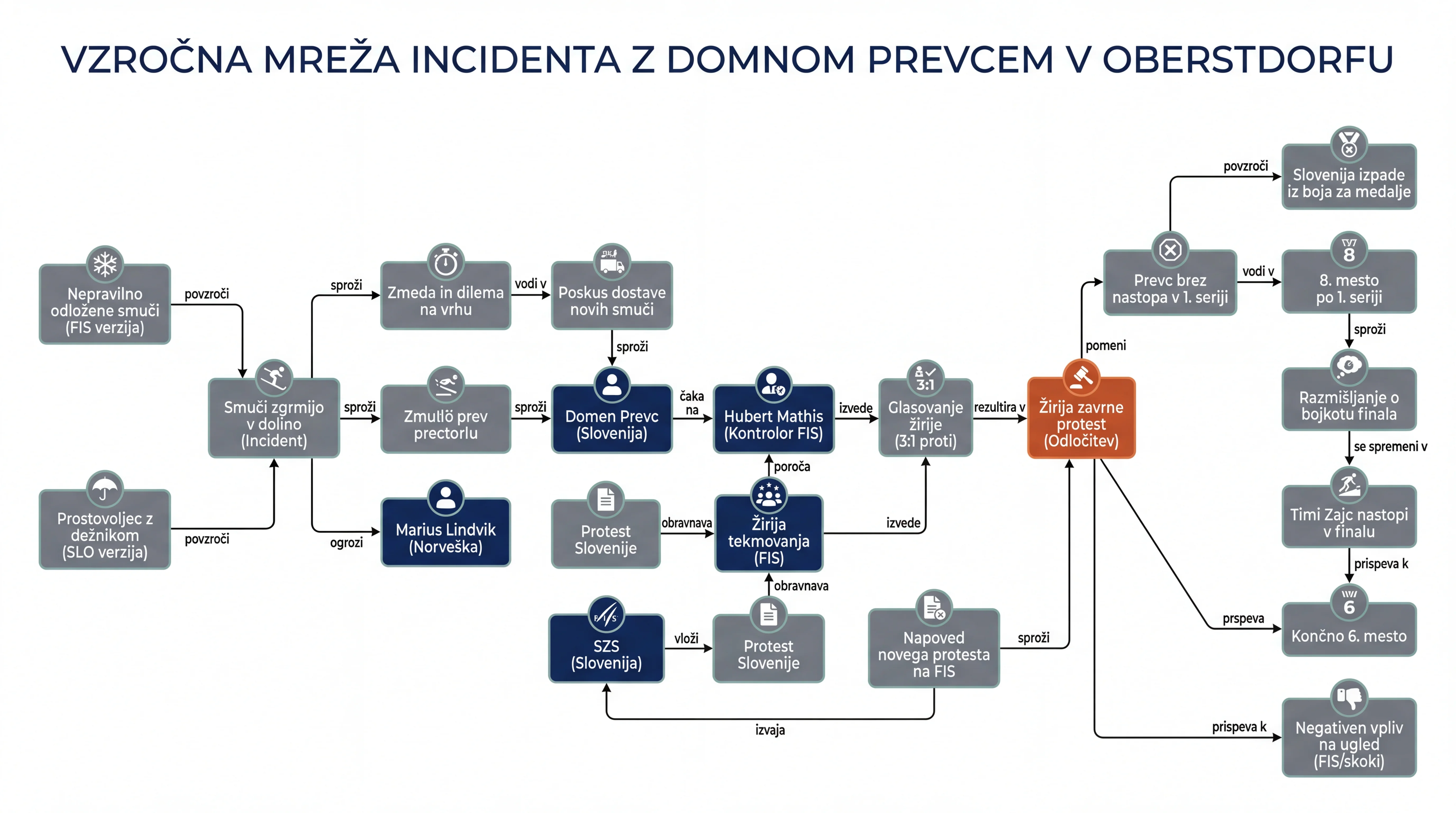 Infografika dogodka