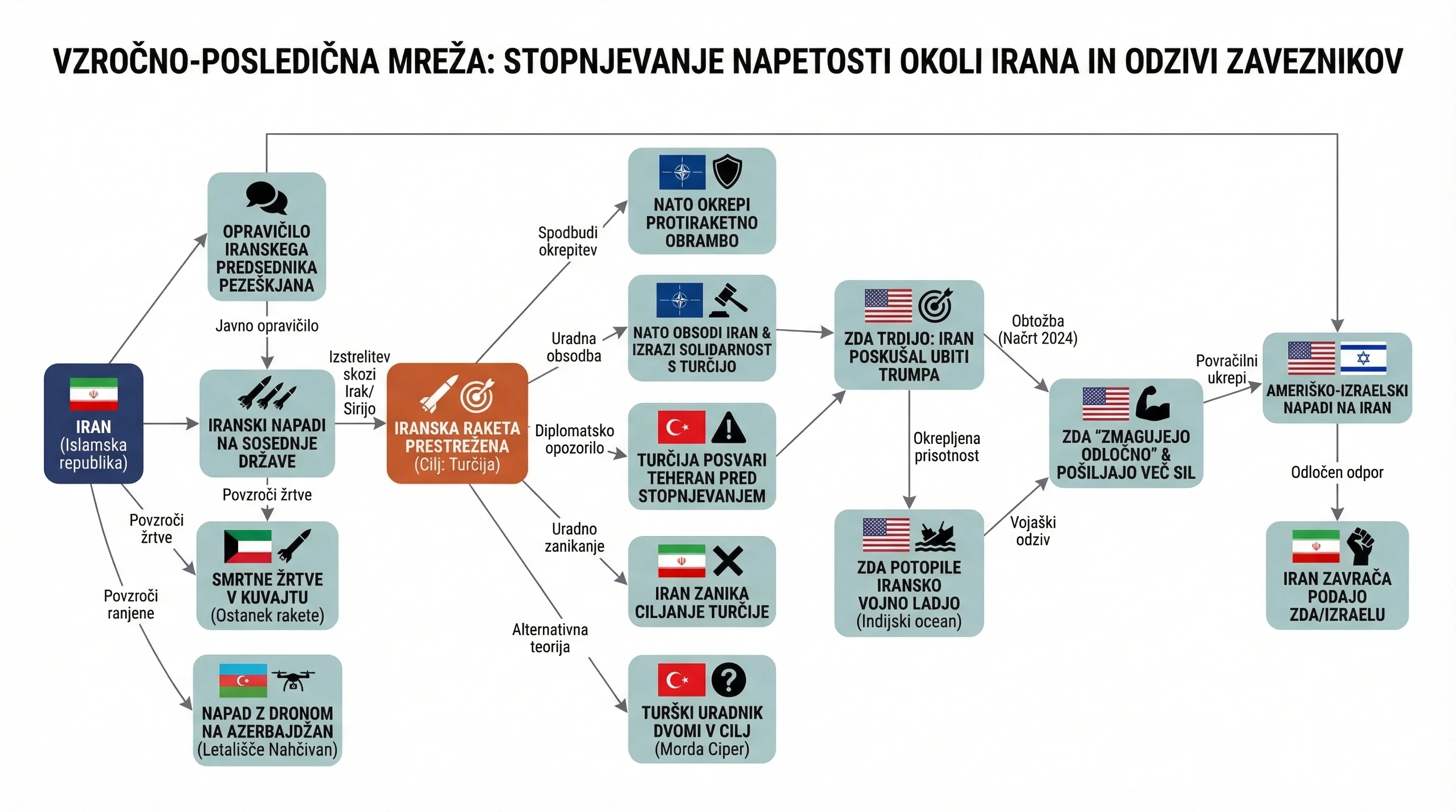 Инфографика догађаја