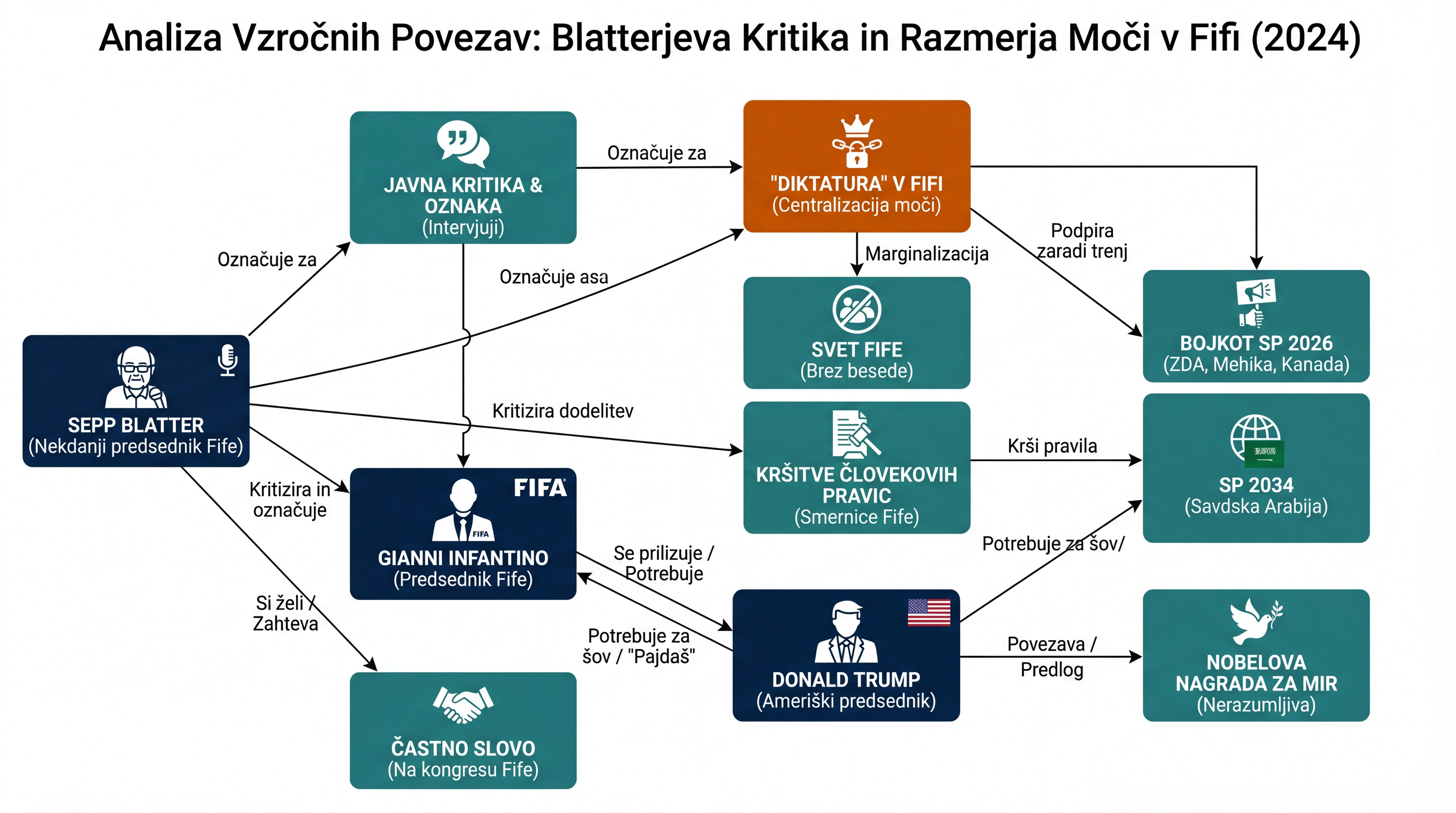 Infografika dogodka