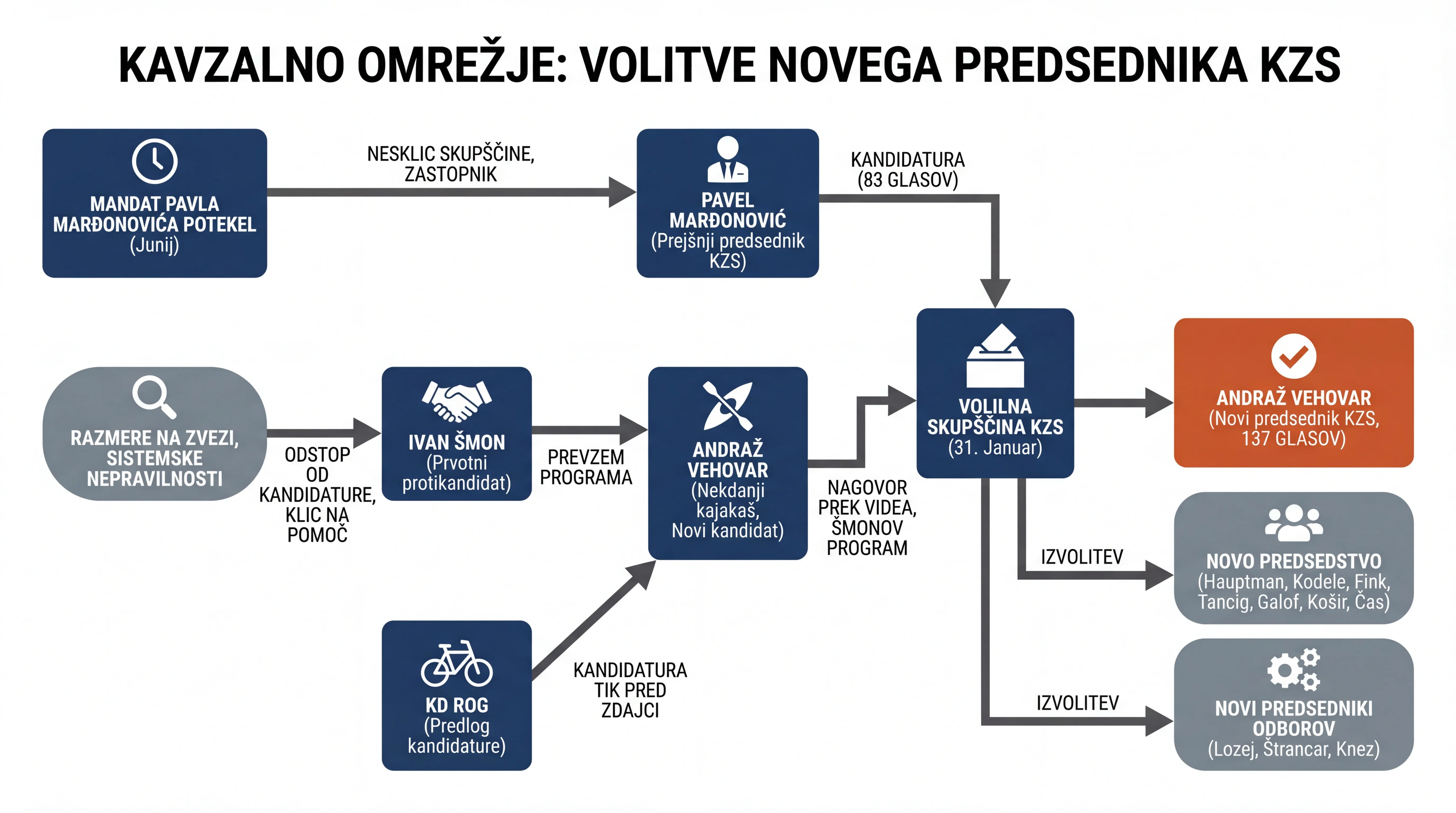 Infografika dogodka