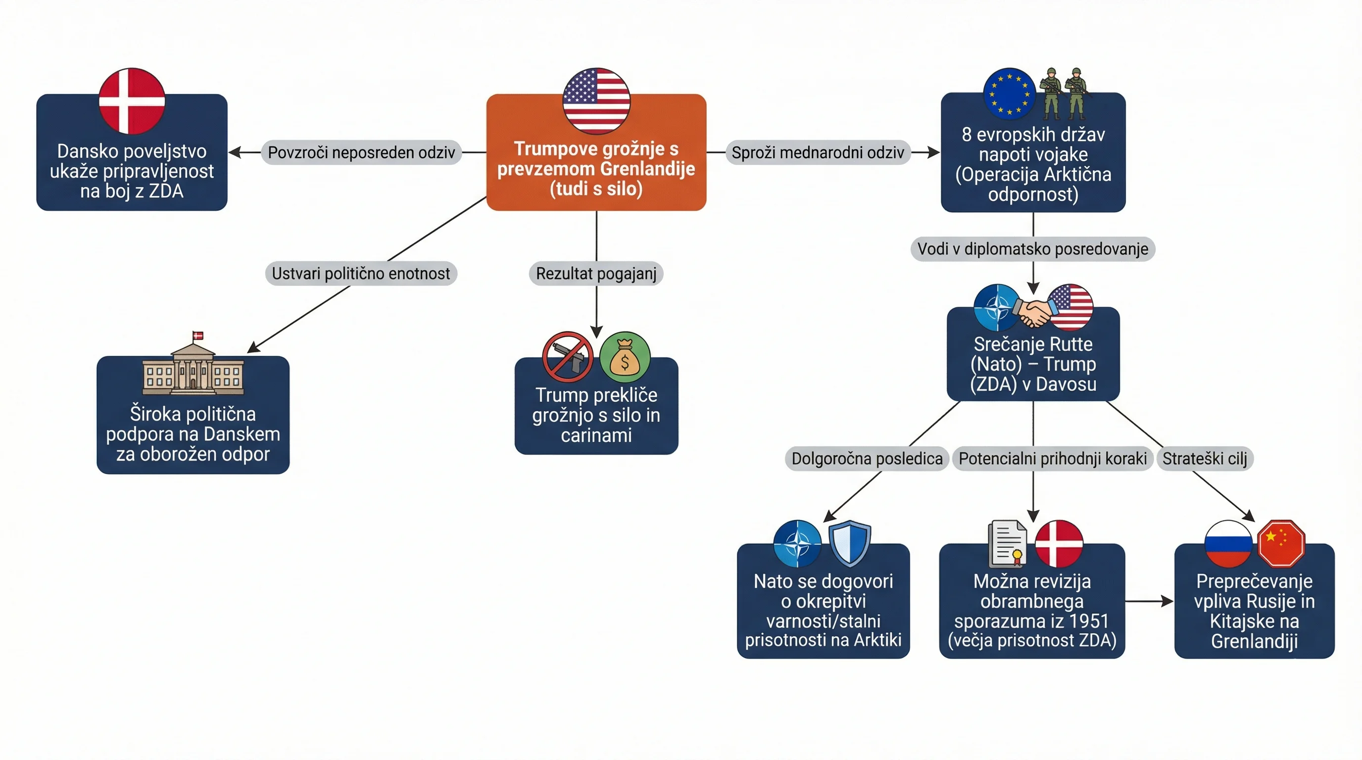 Infografika dogodka