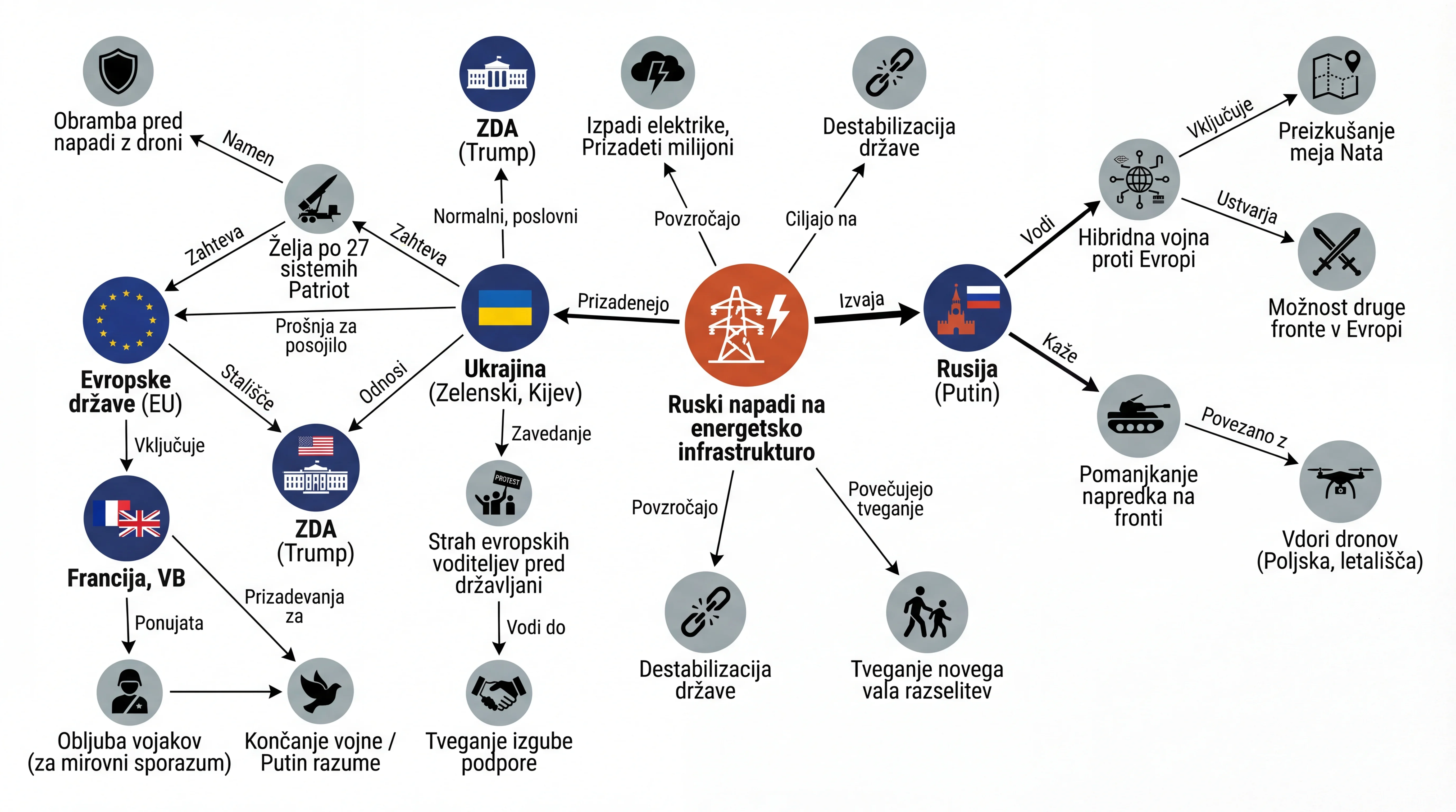 Infografika dogodka