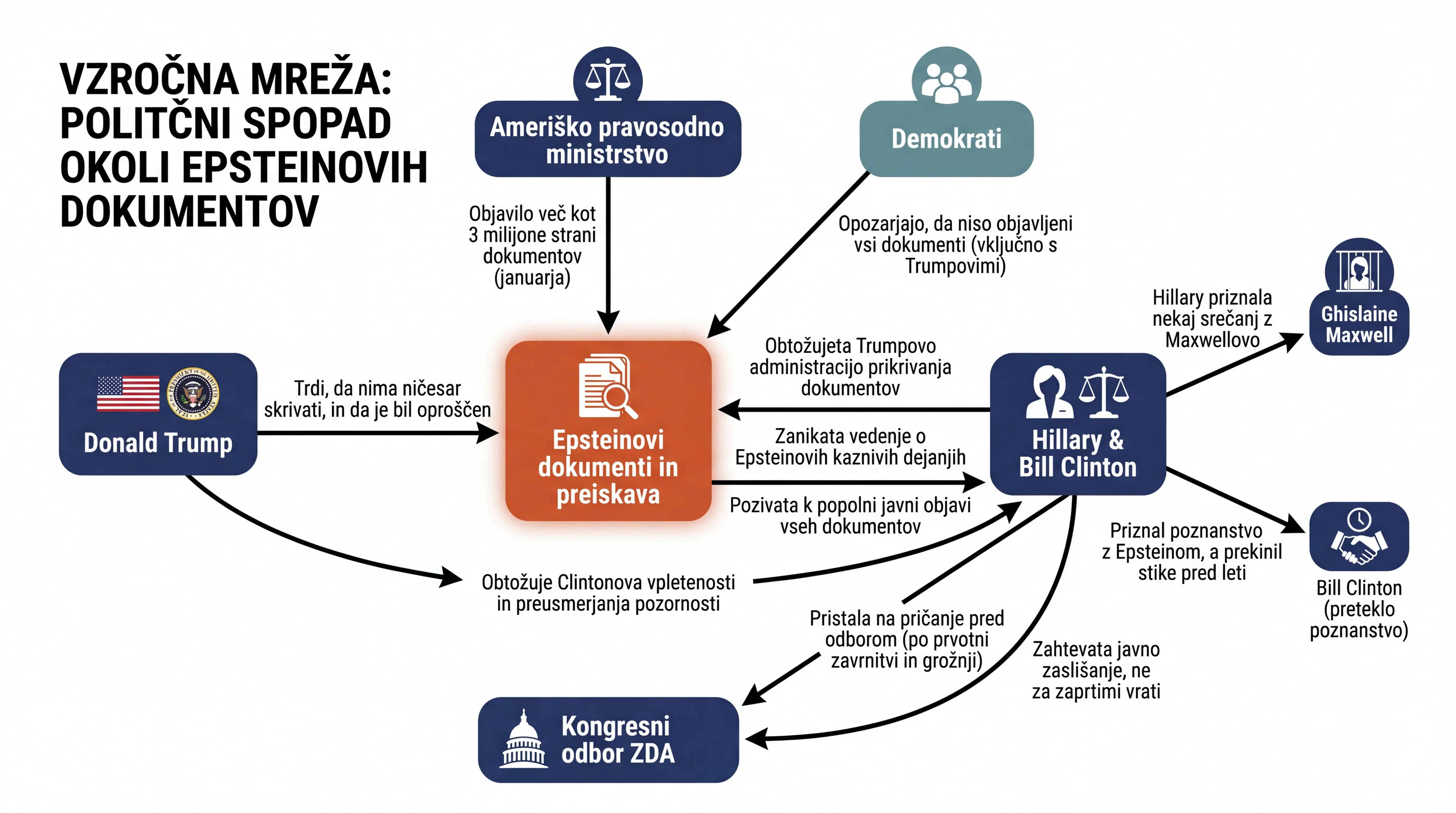 Инфографика догађаја