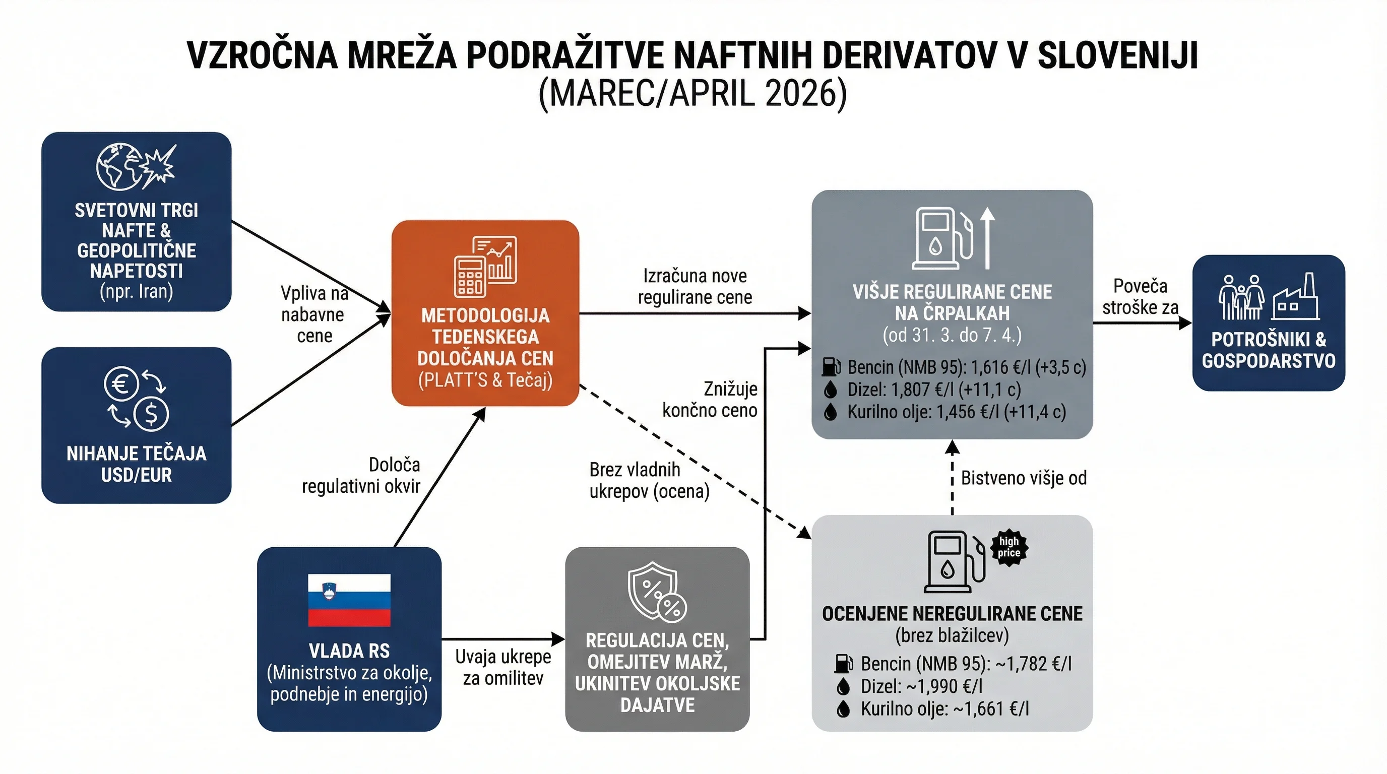 Инфографика догађаја