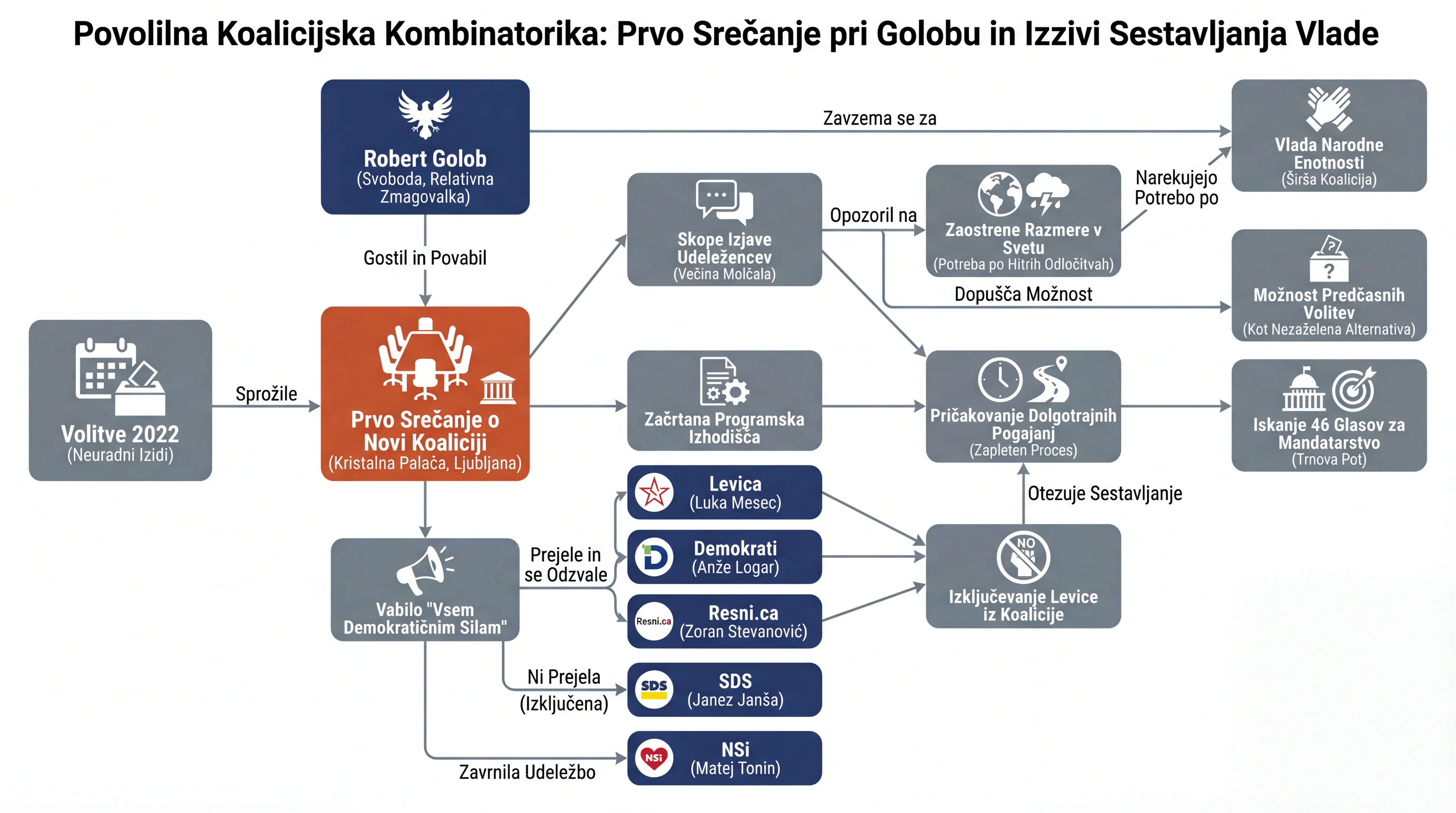 Infografika dogodka