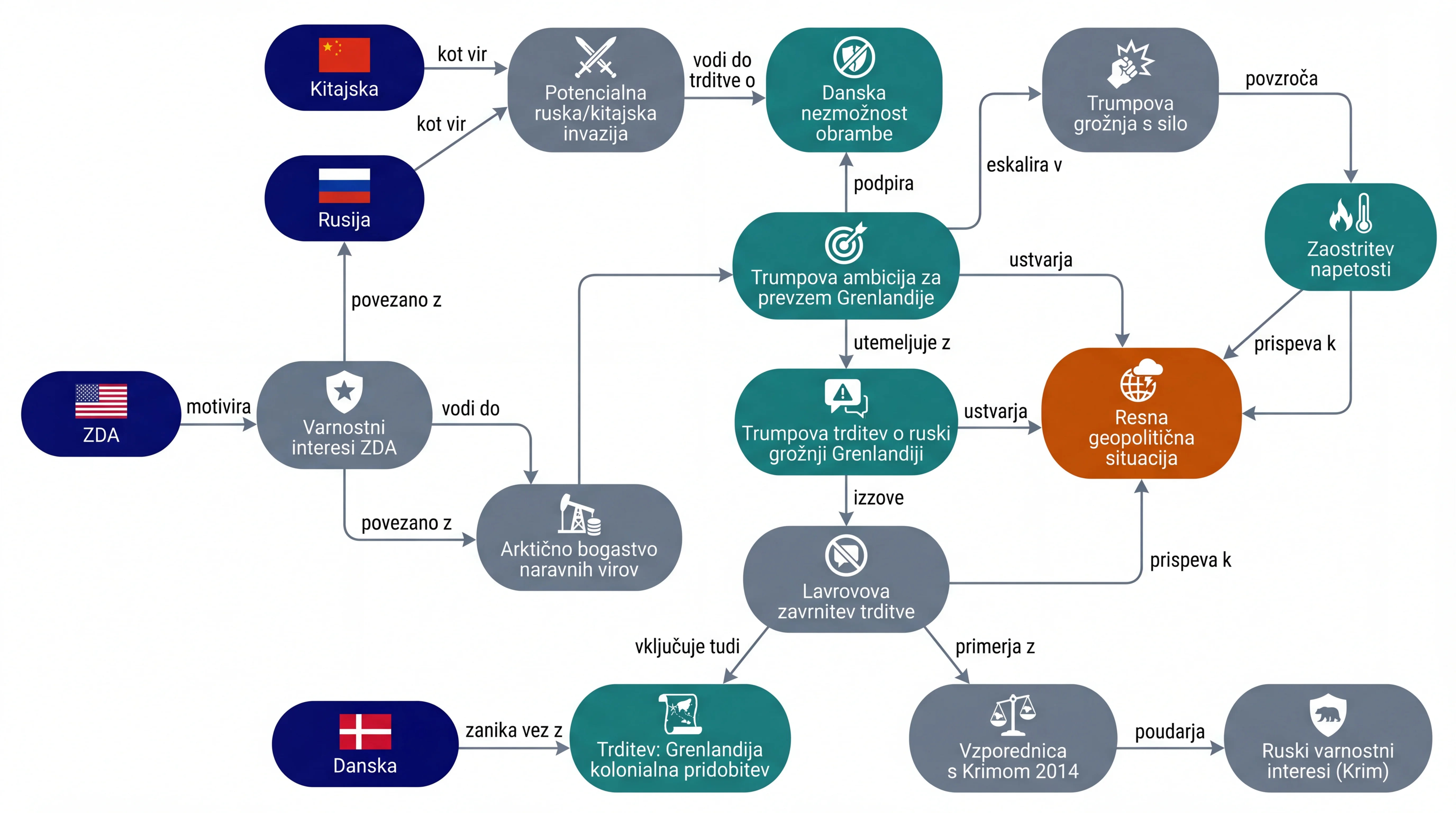 Infografika dogodka