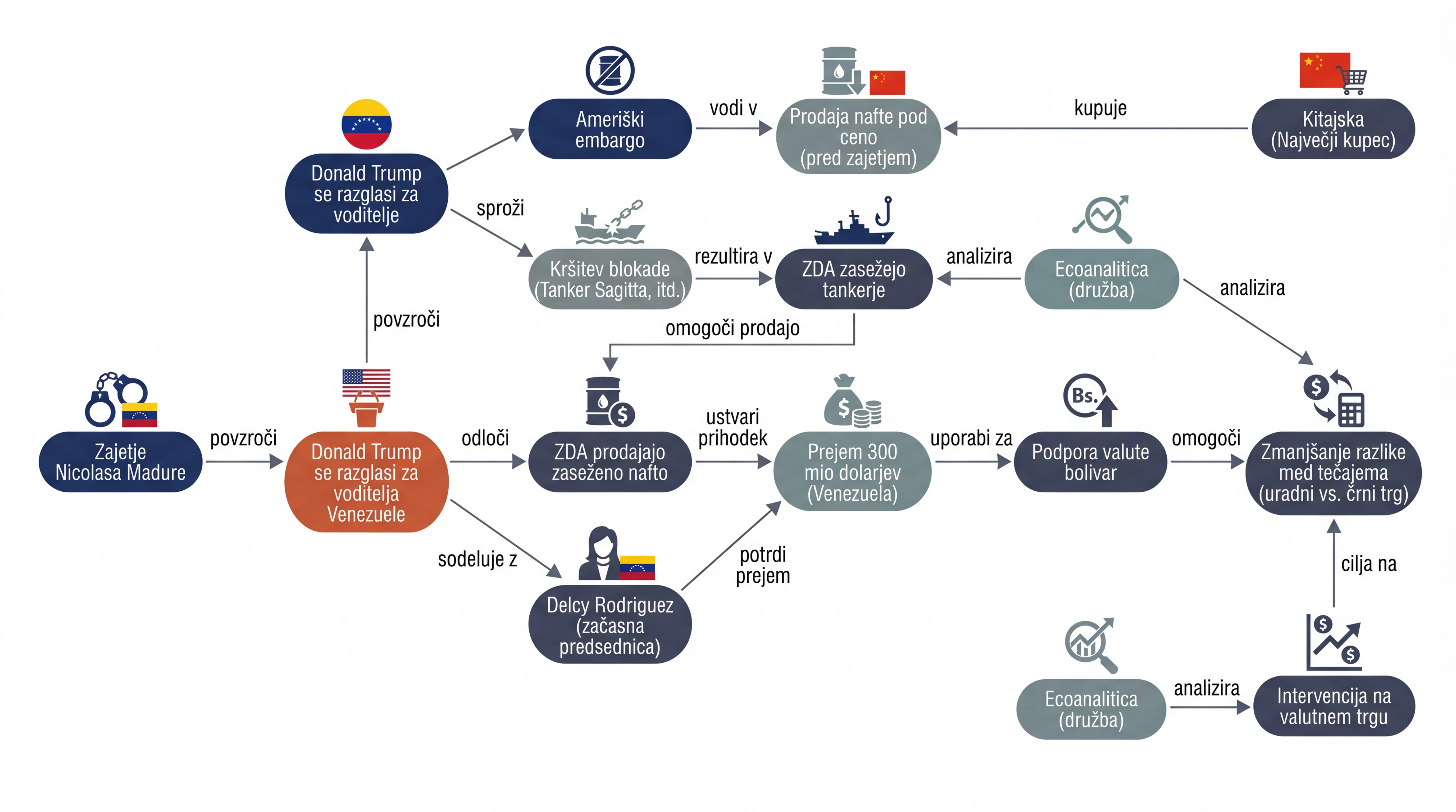 Infografika dogodka