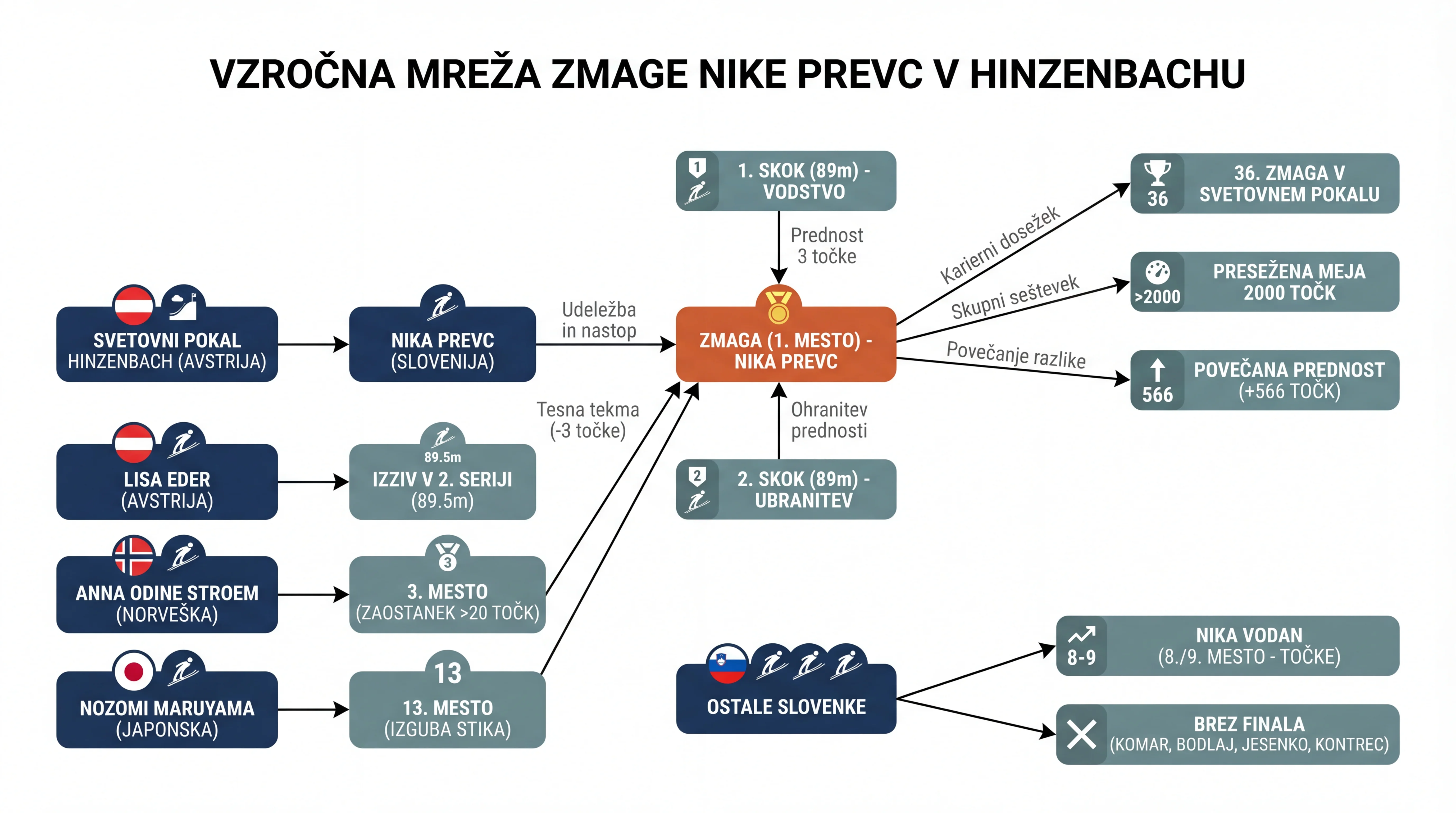 Infografika dogodka