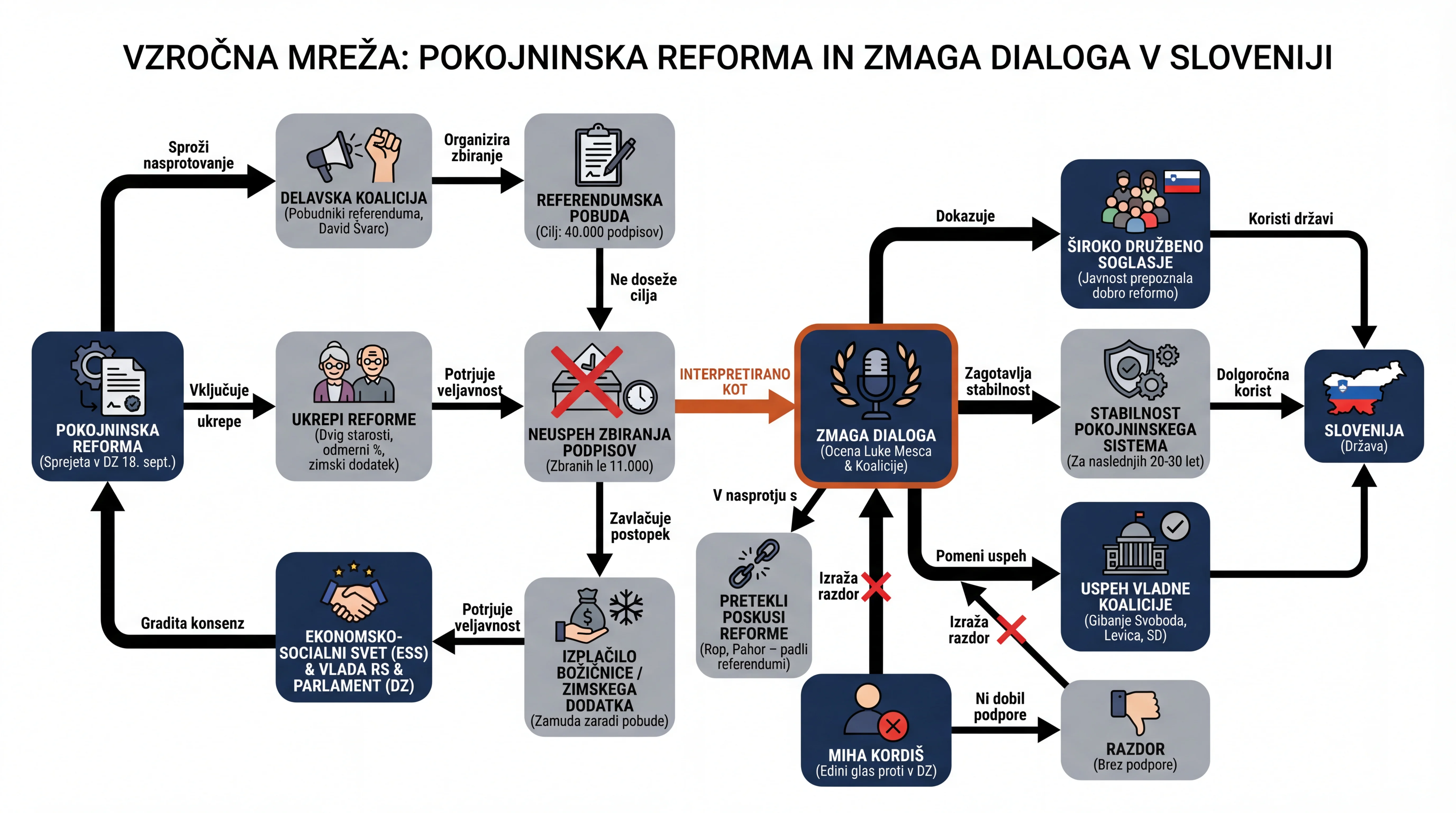 Infografika dogodka