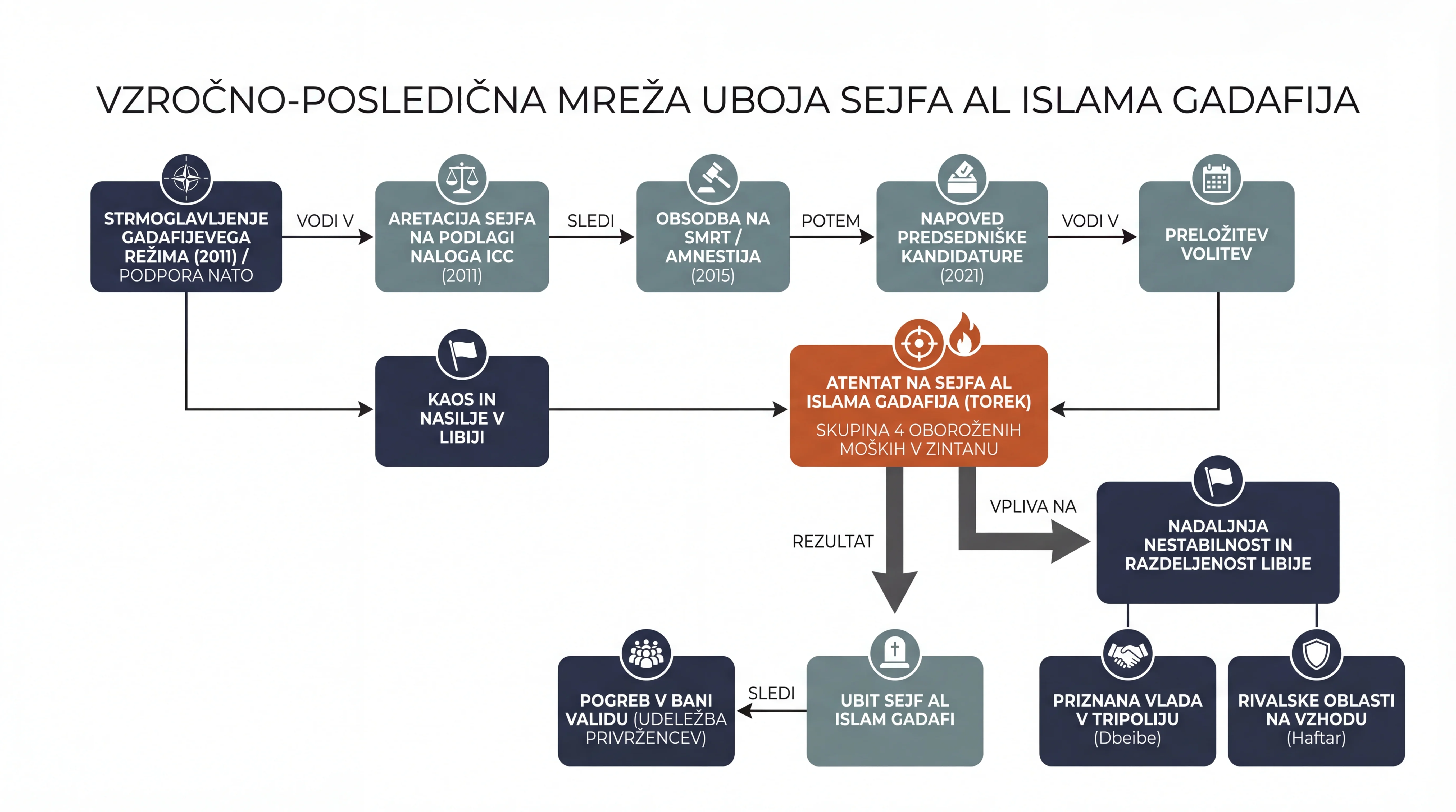 Infografika dogodka