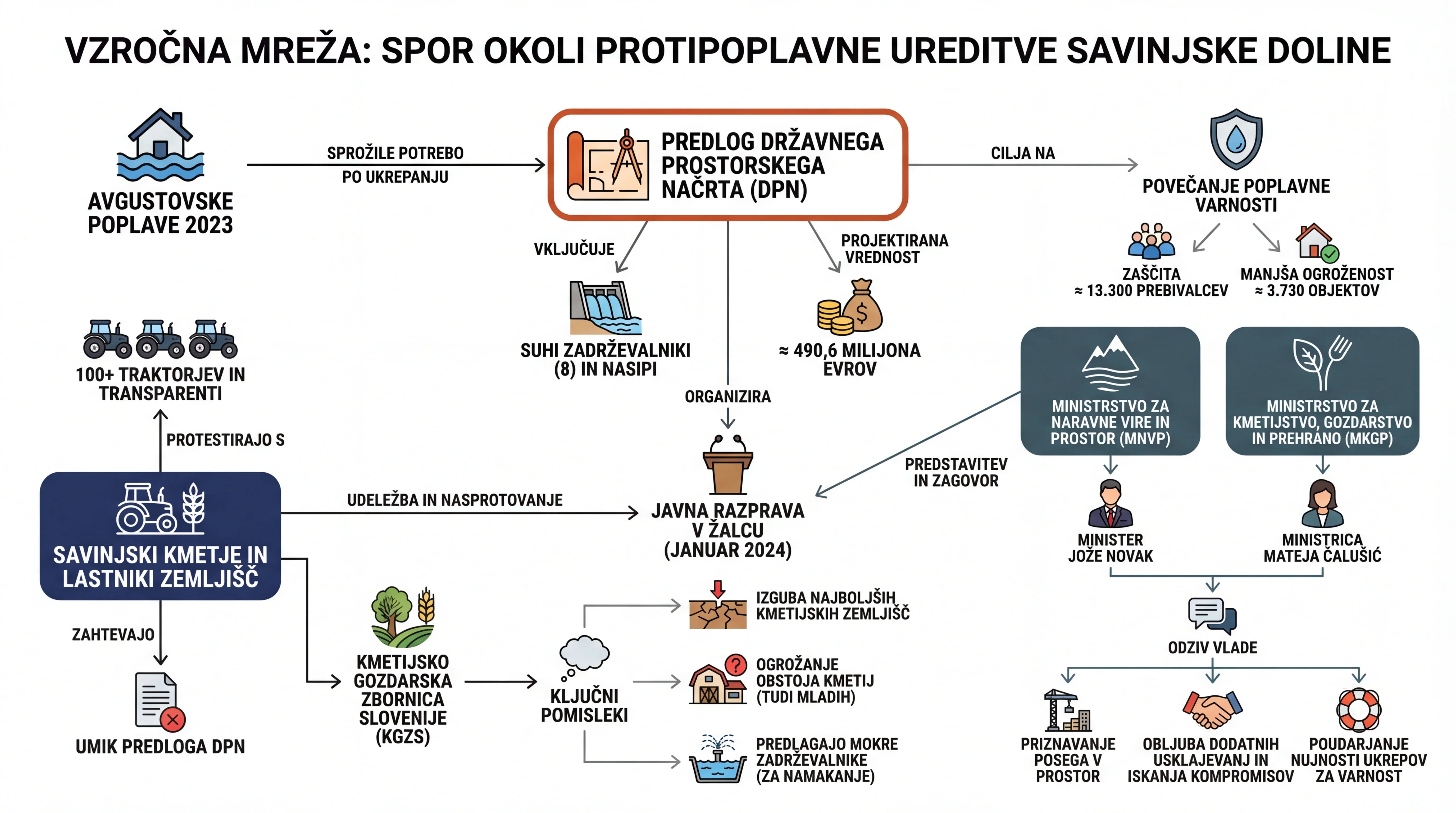 Infografika dogodka