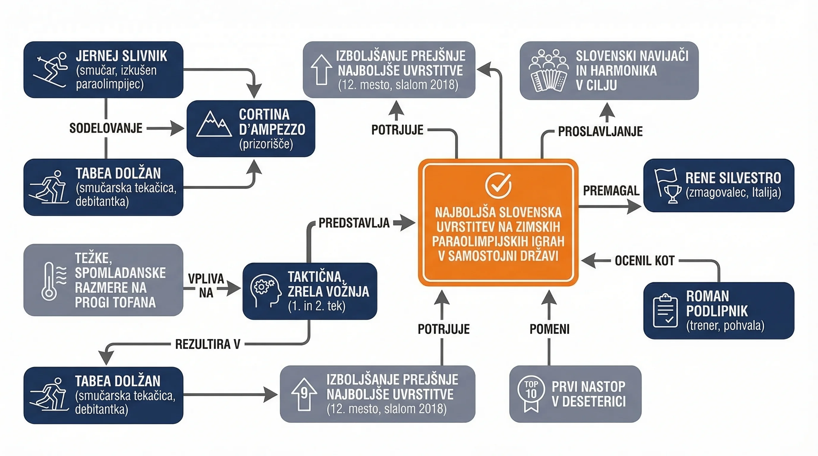Infografika dogodka