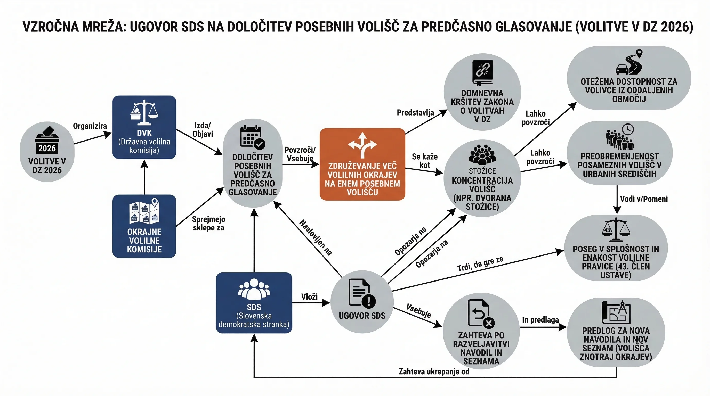 Infografika dogodka