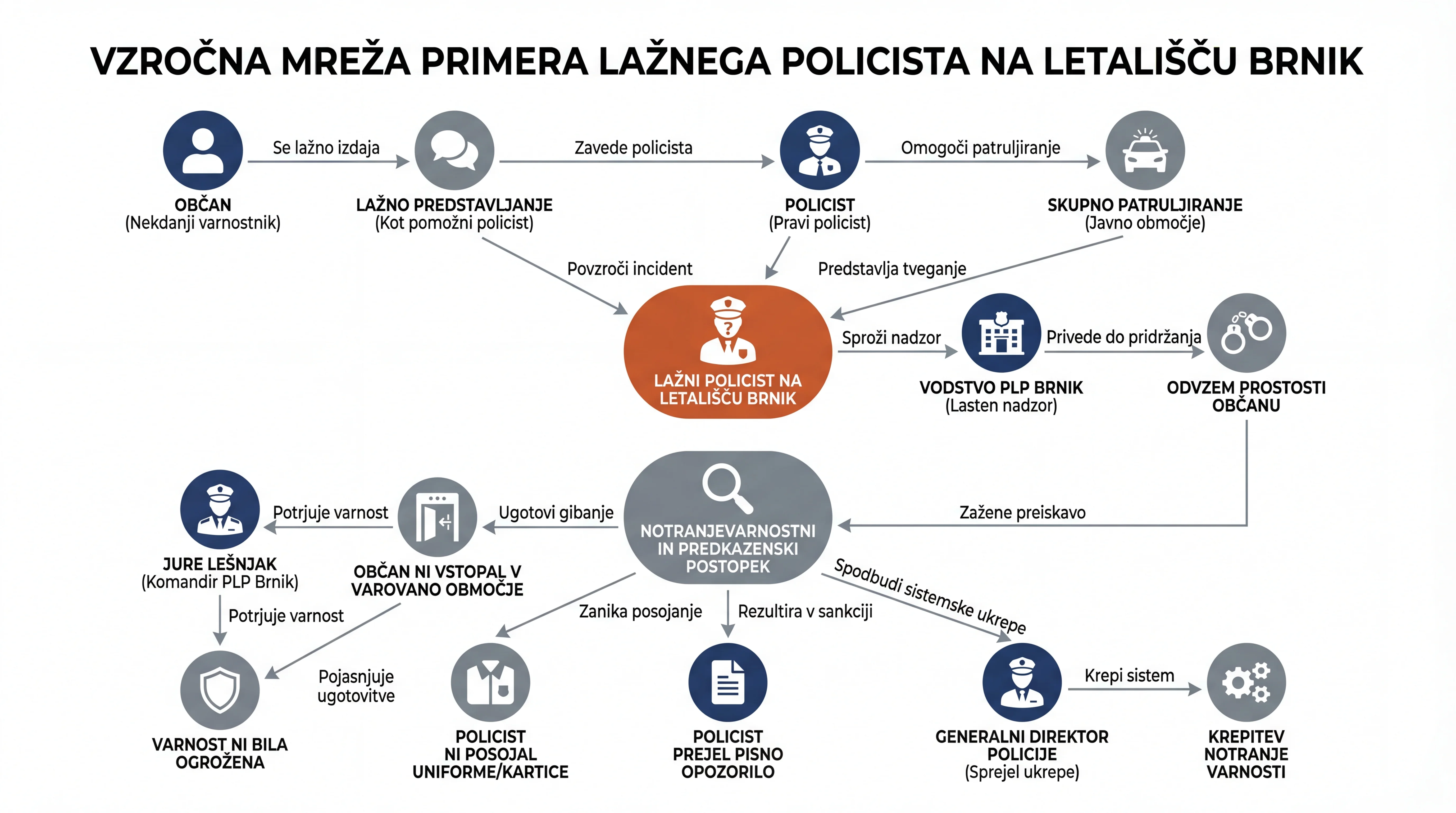 Infografika dogodka