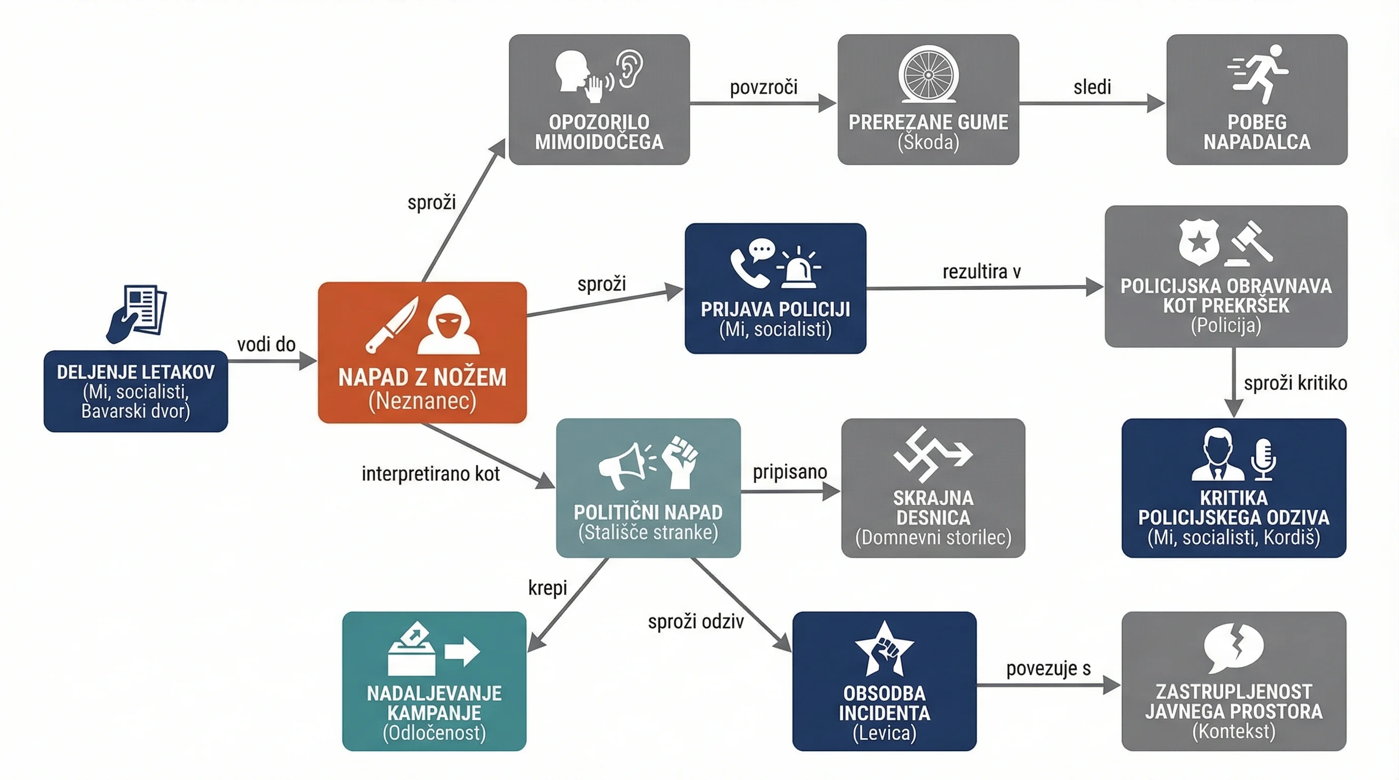 Infografika dogodka