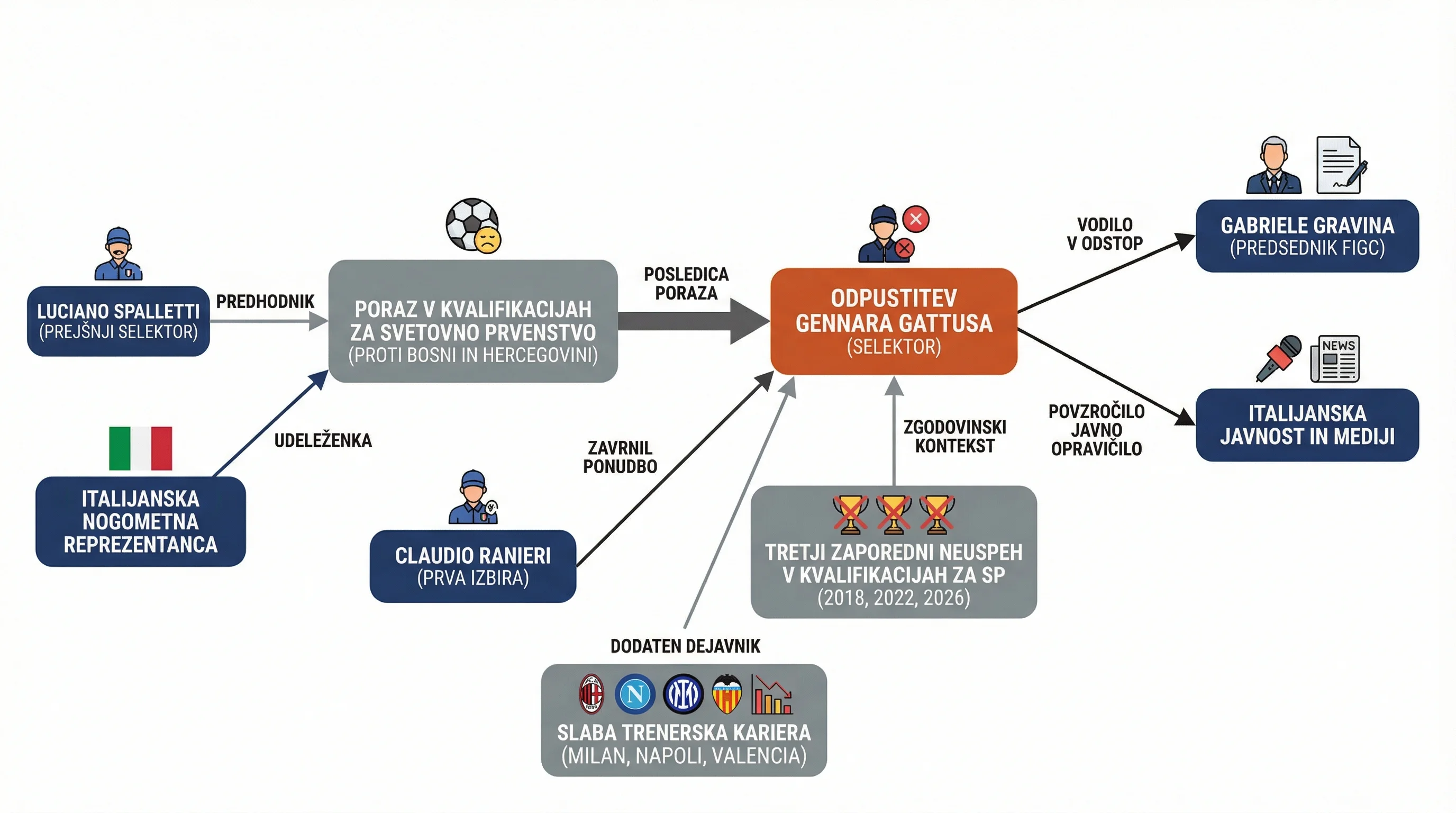 Infografika dogodka