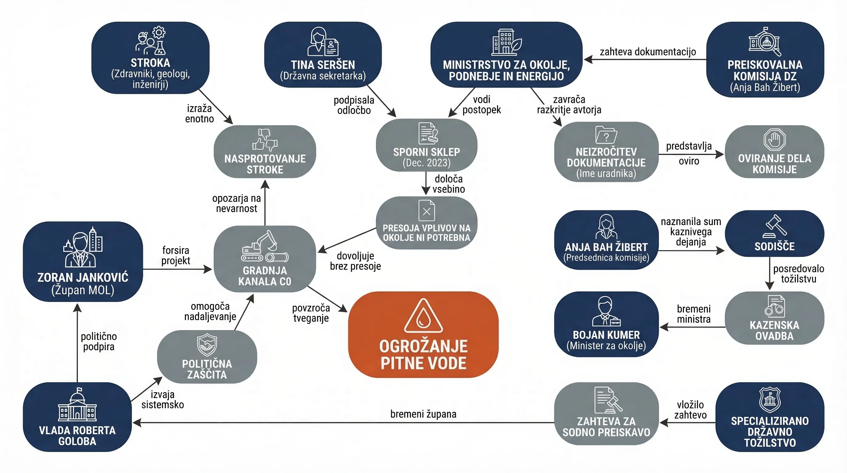 Infografika dogodka