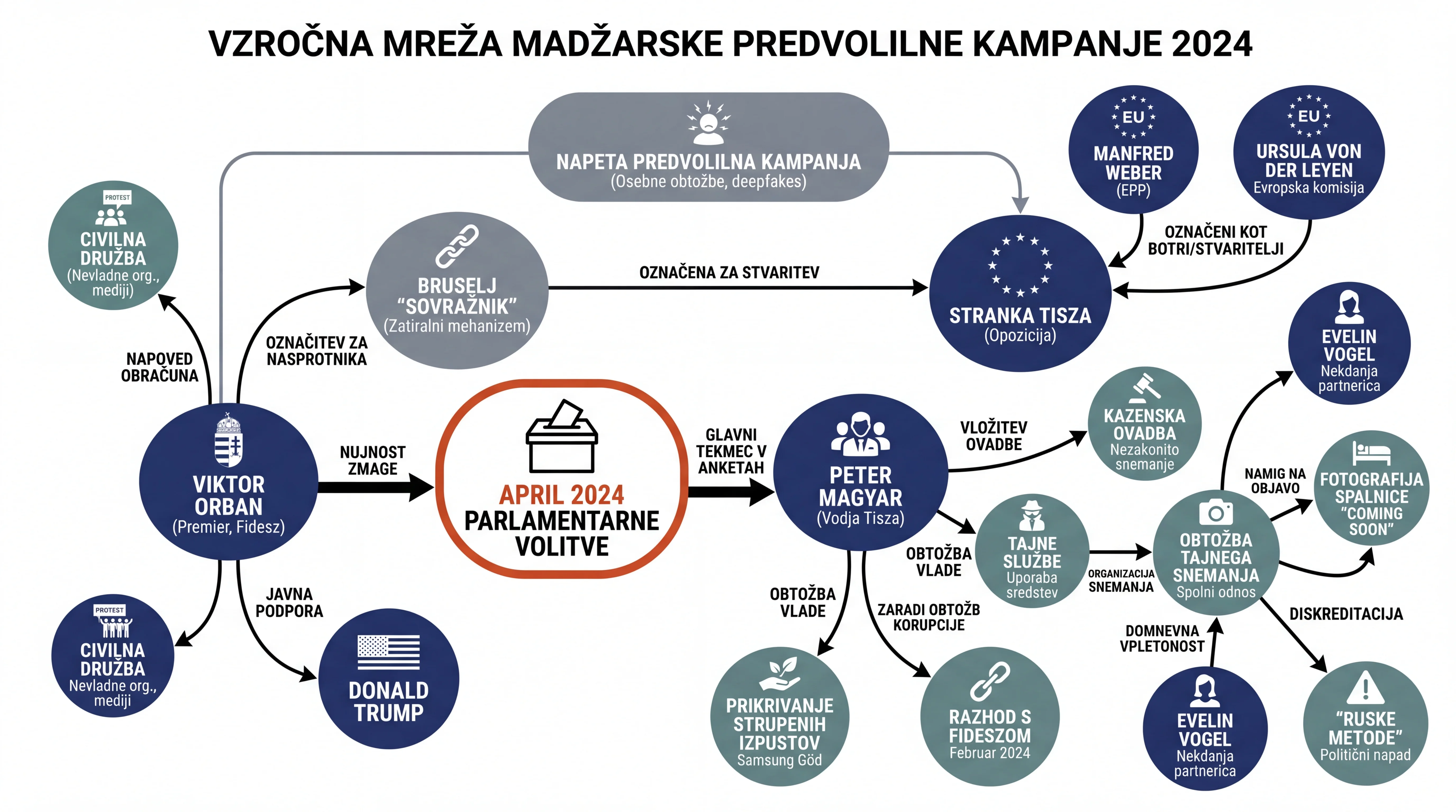 Инфографика догађаја