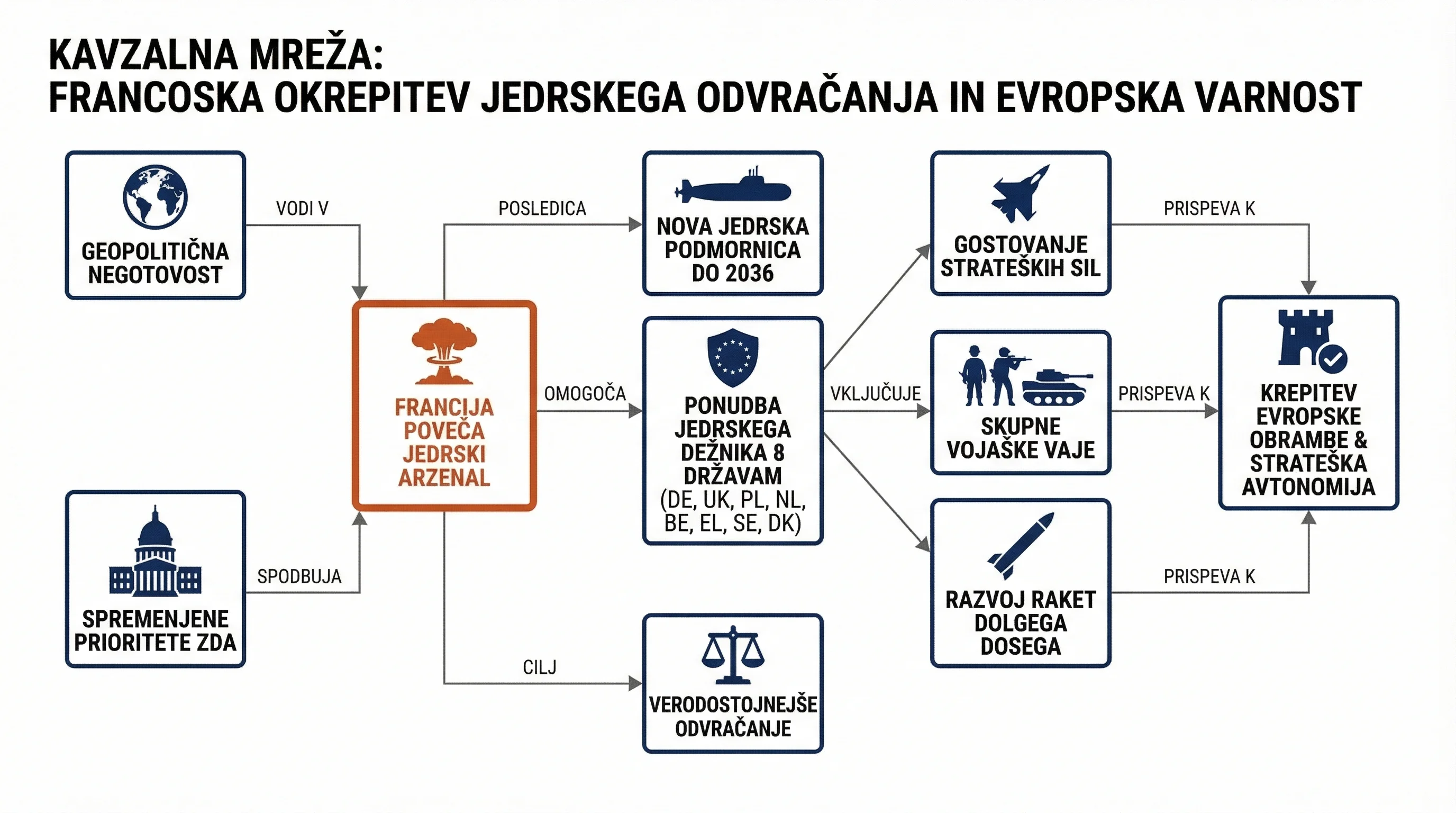 Инфографика догађаја