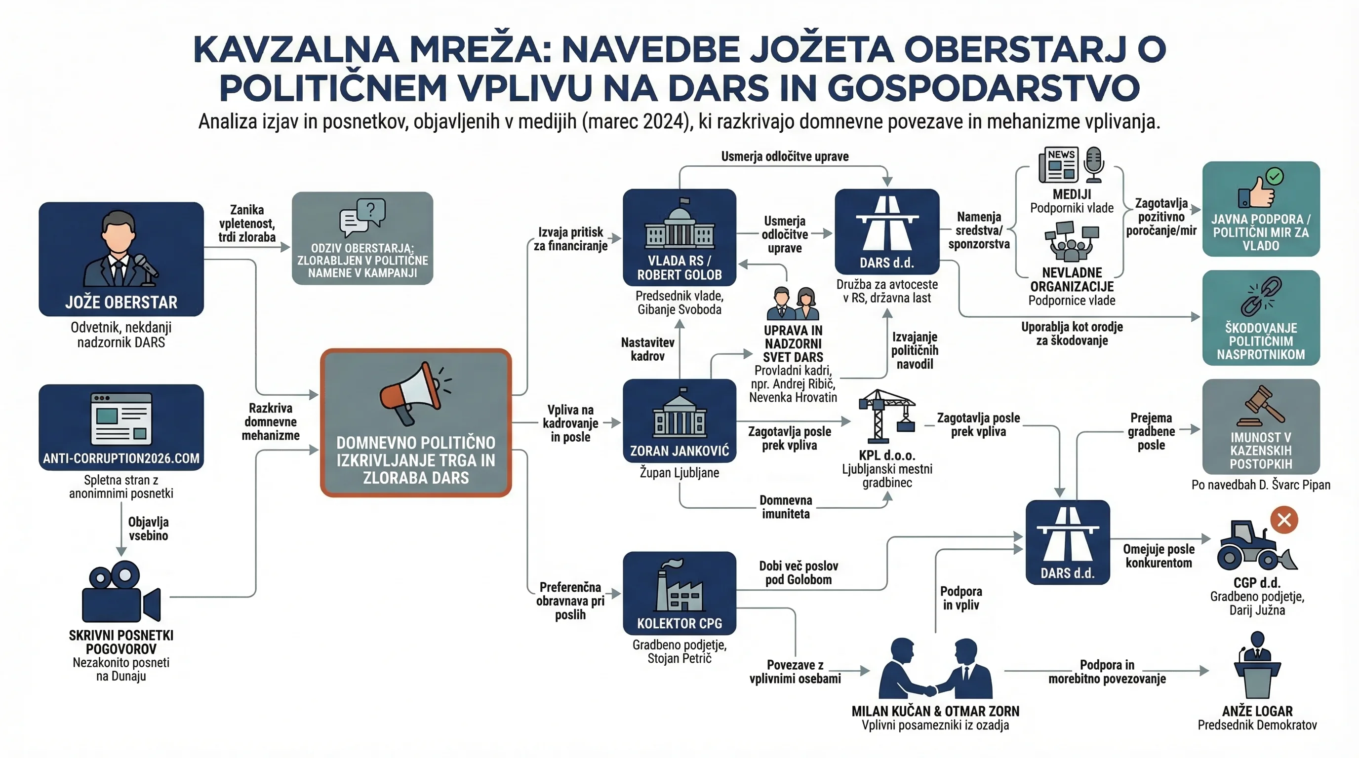Infografika dogodka