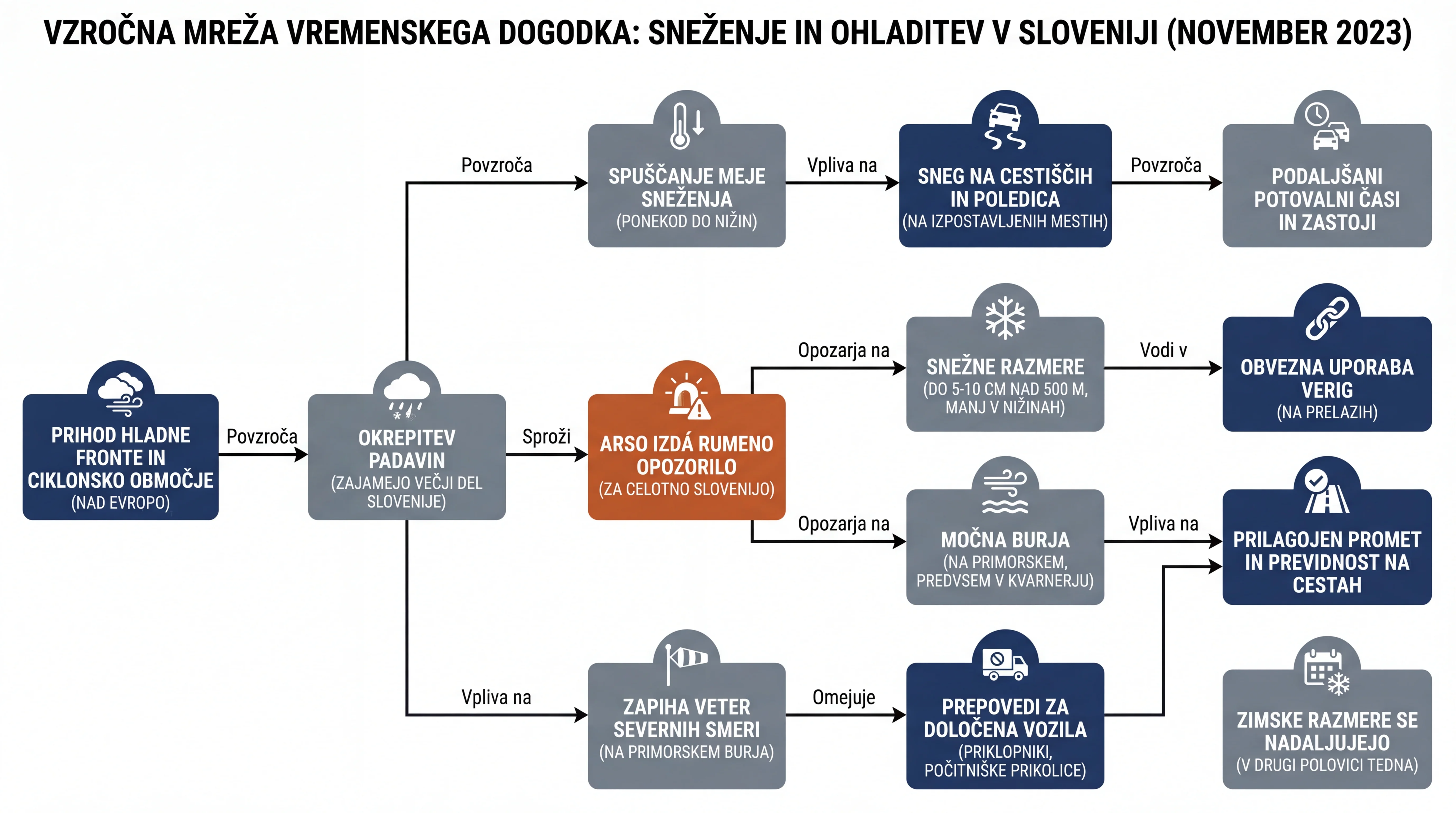 Infografika dogodka