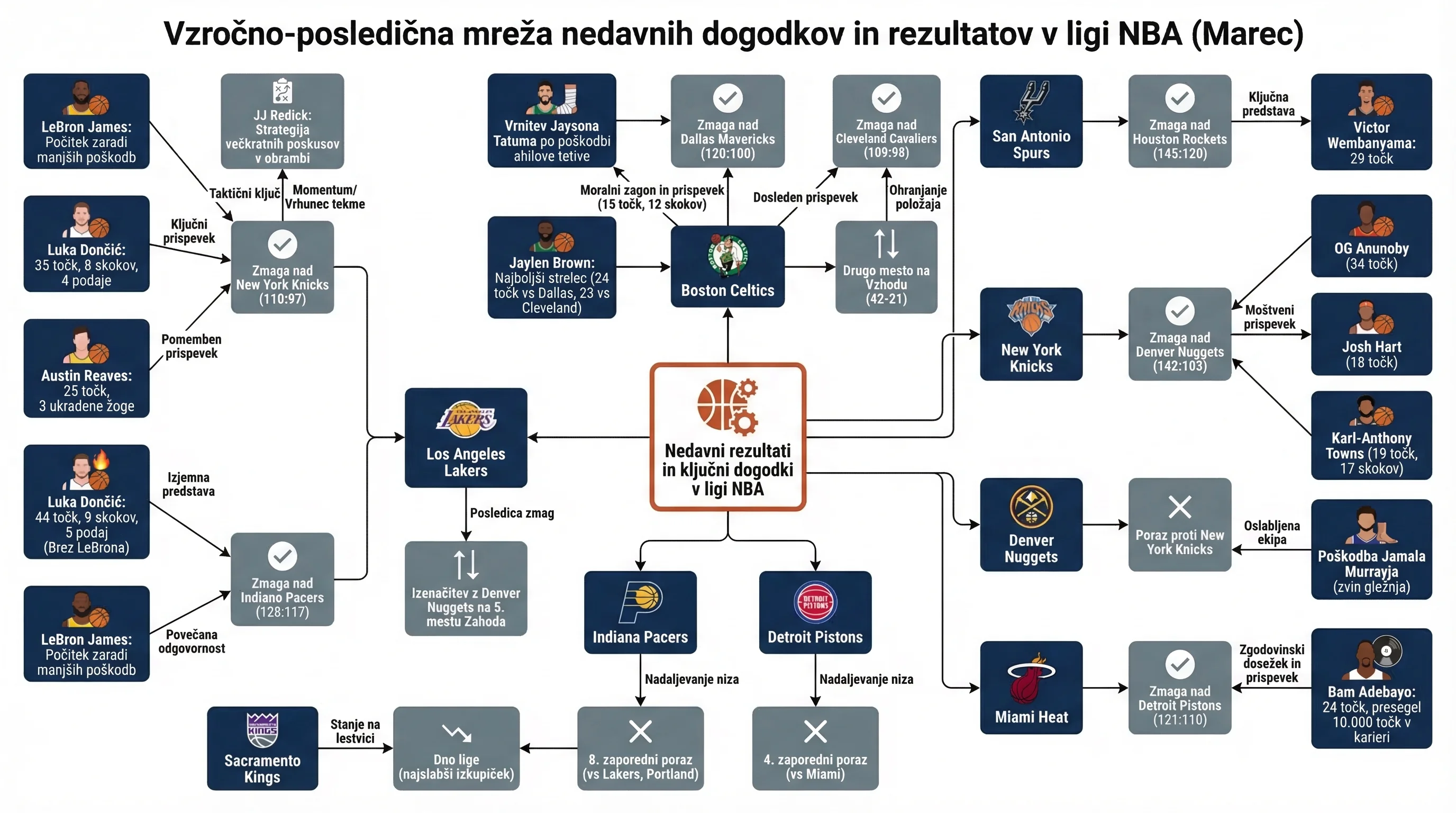 Infografika dogodka